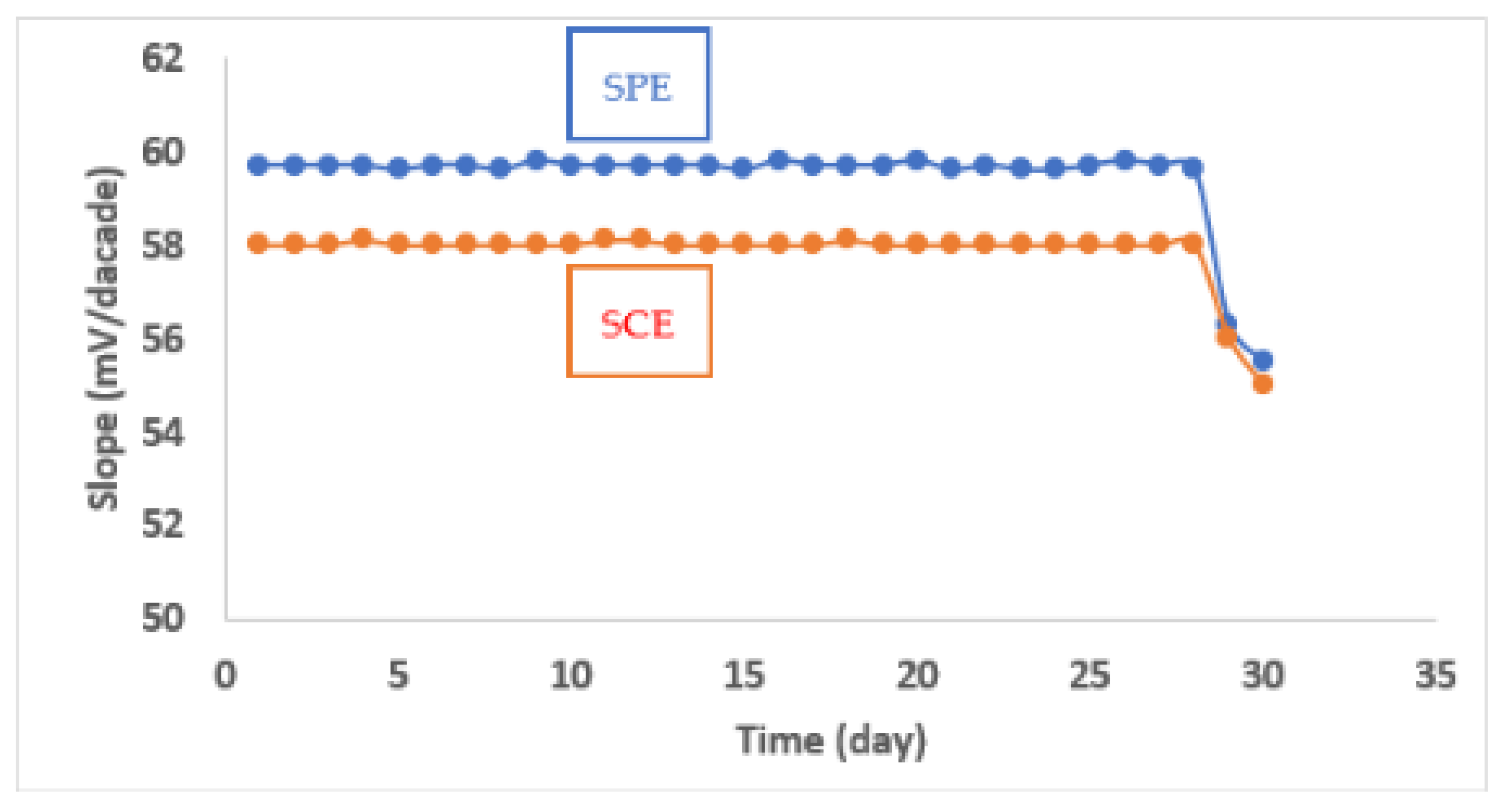 Molecules 27 07616 g005