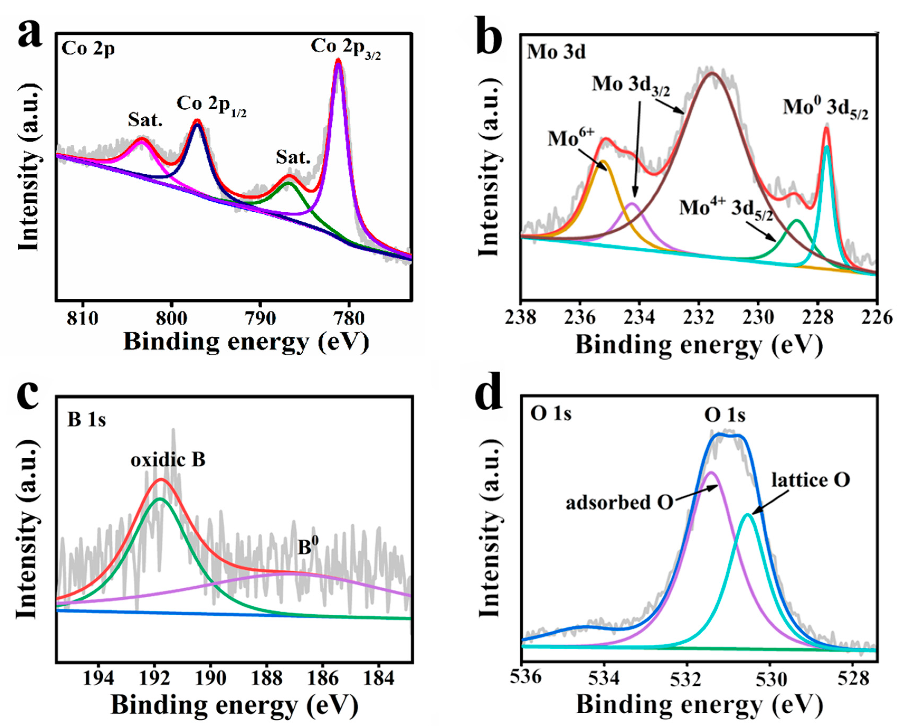Molecules 27 07617 g002