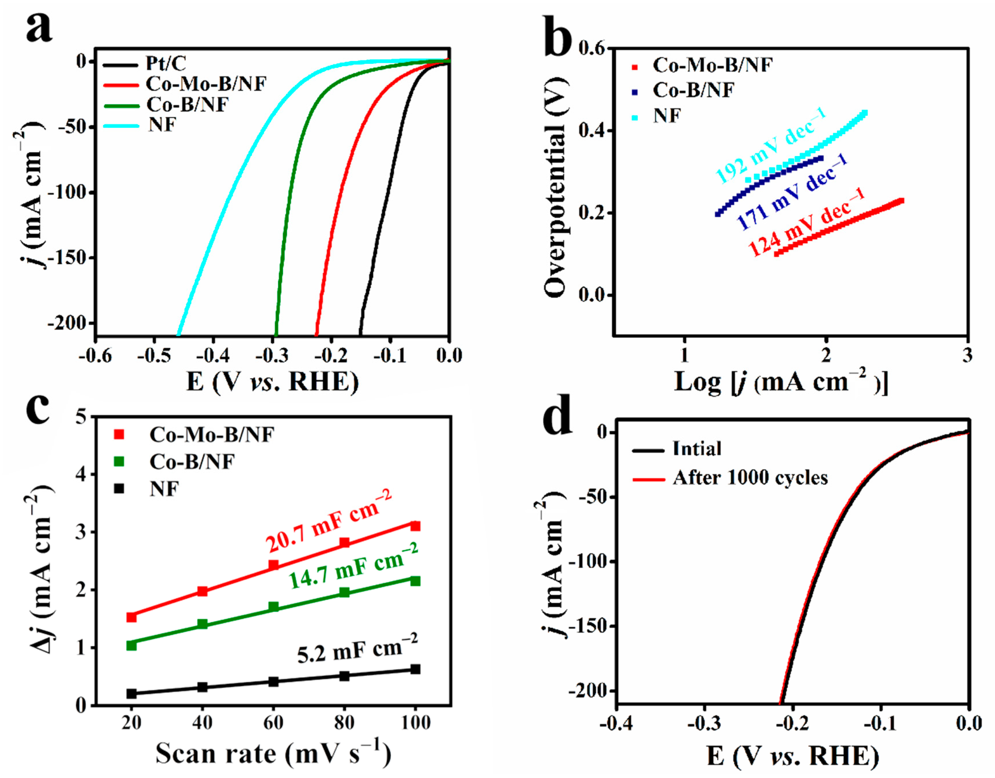 Molecules 27 07617 g003