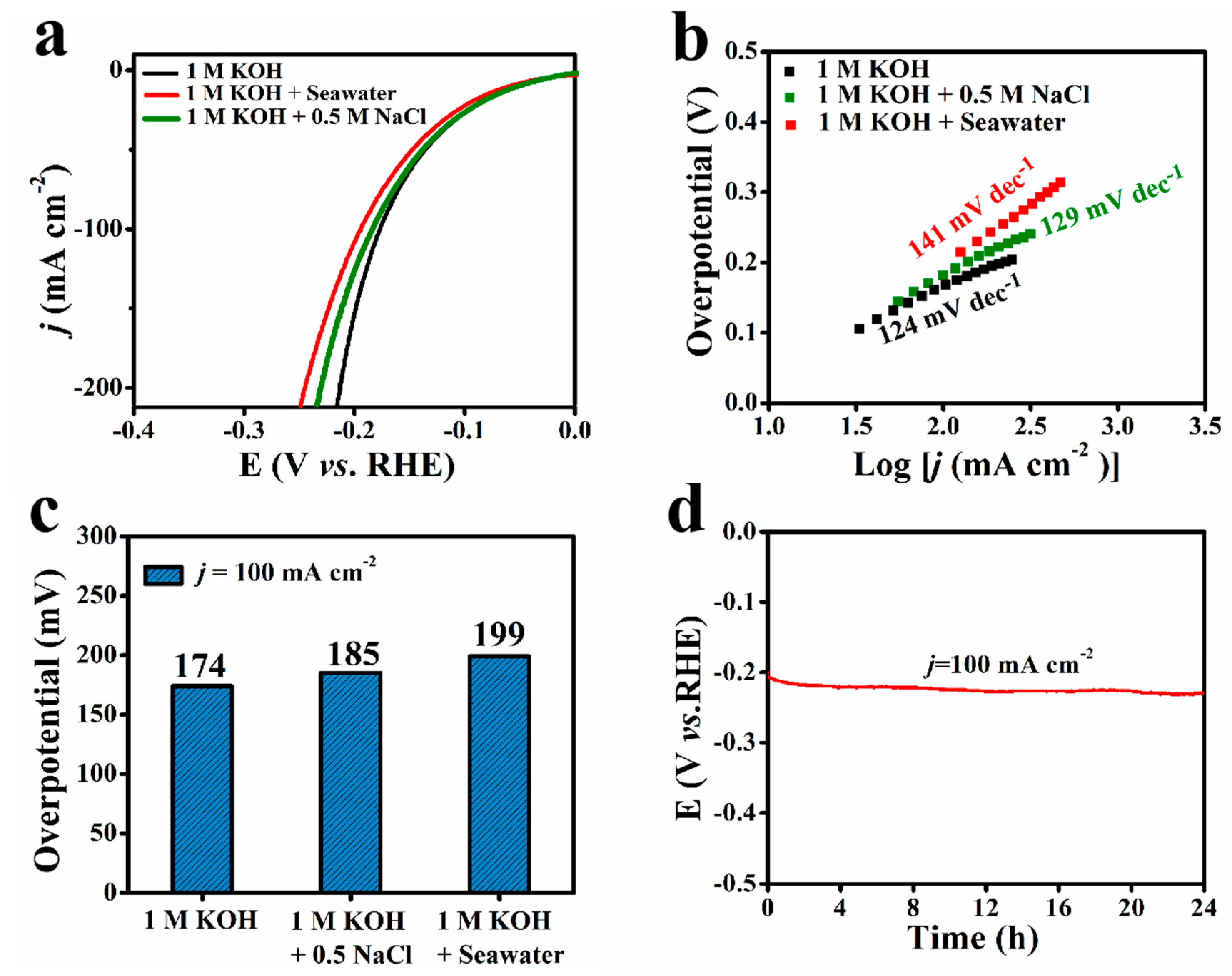 Molecules 27 07617 g004
