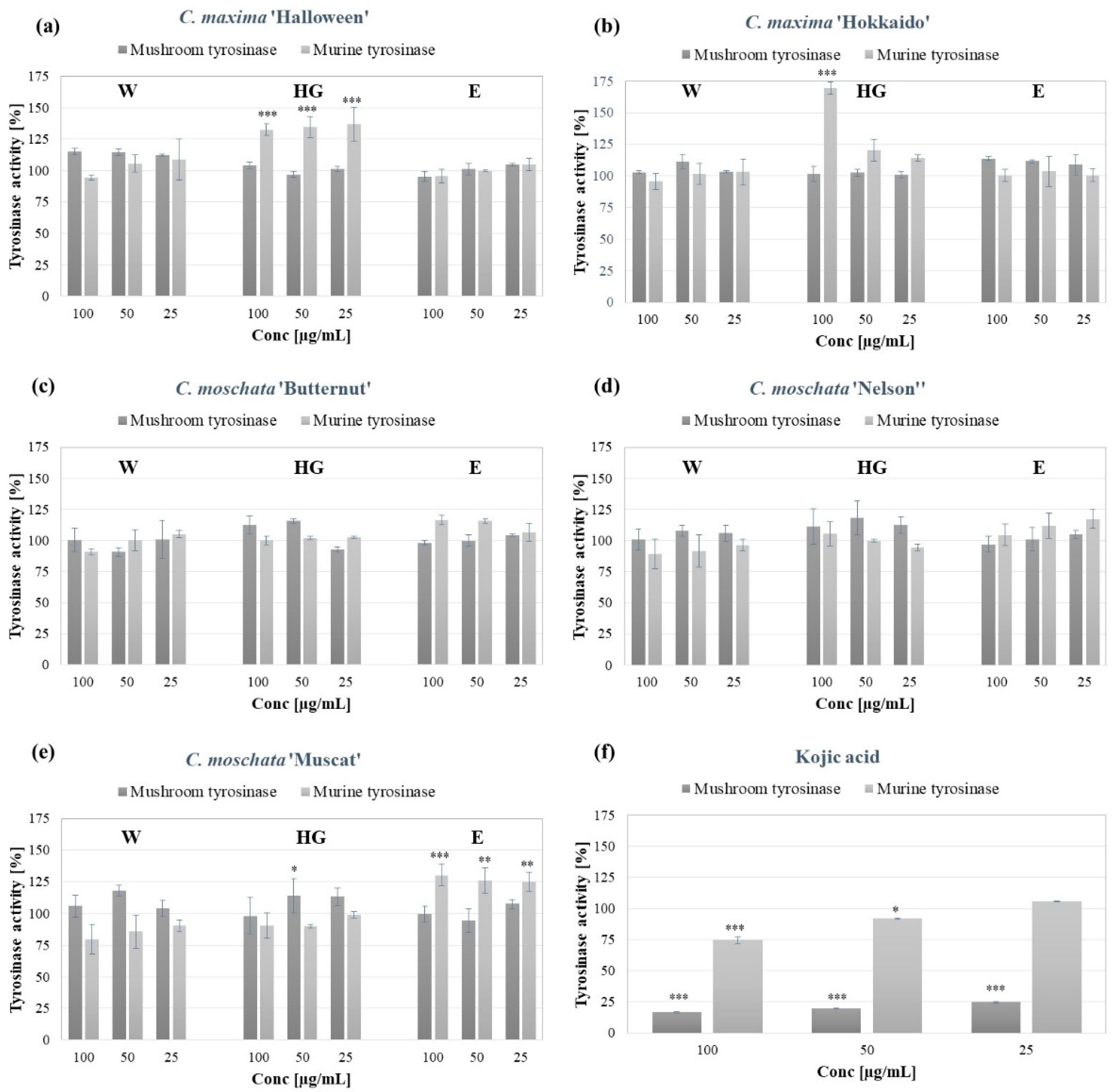 Molecules 27 07618 g001 Molecules 27 07618 g001