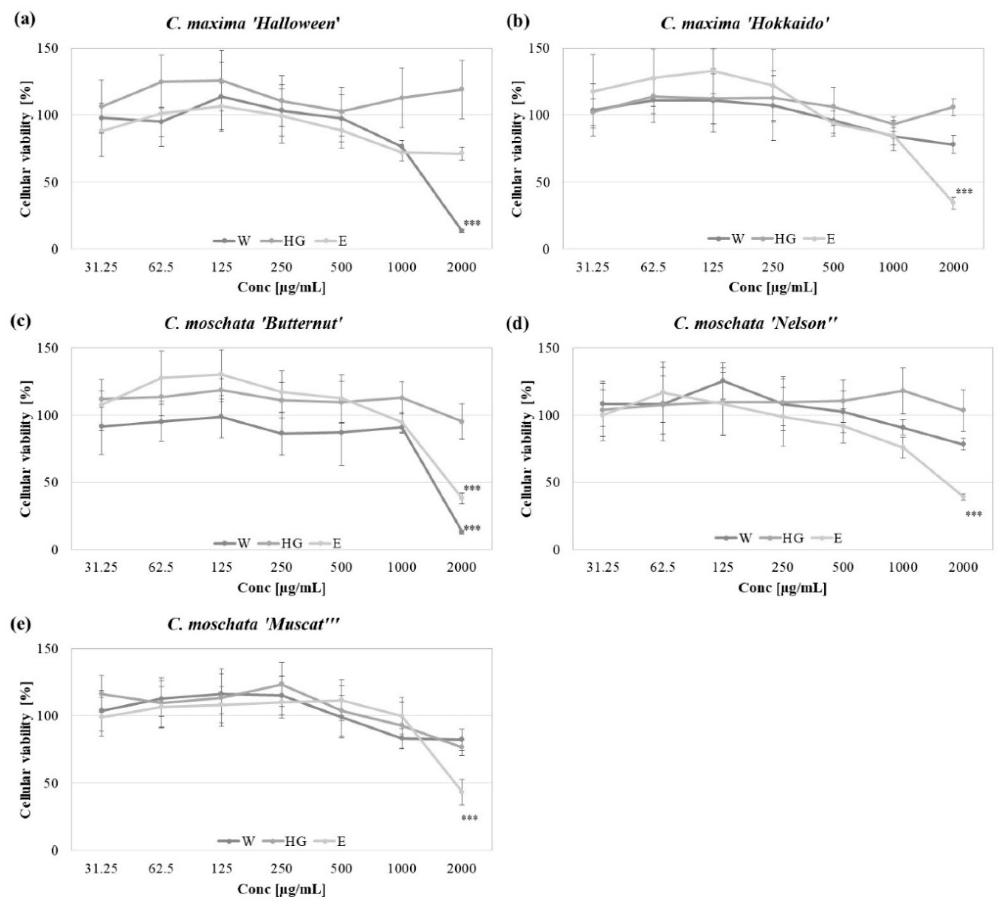 Molecules 27 07618 g002 Molecules 27 07618 g002