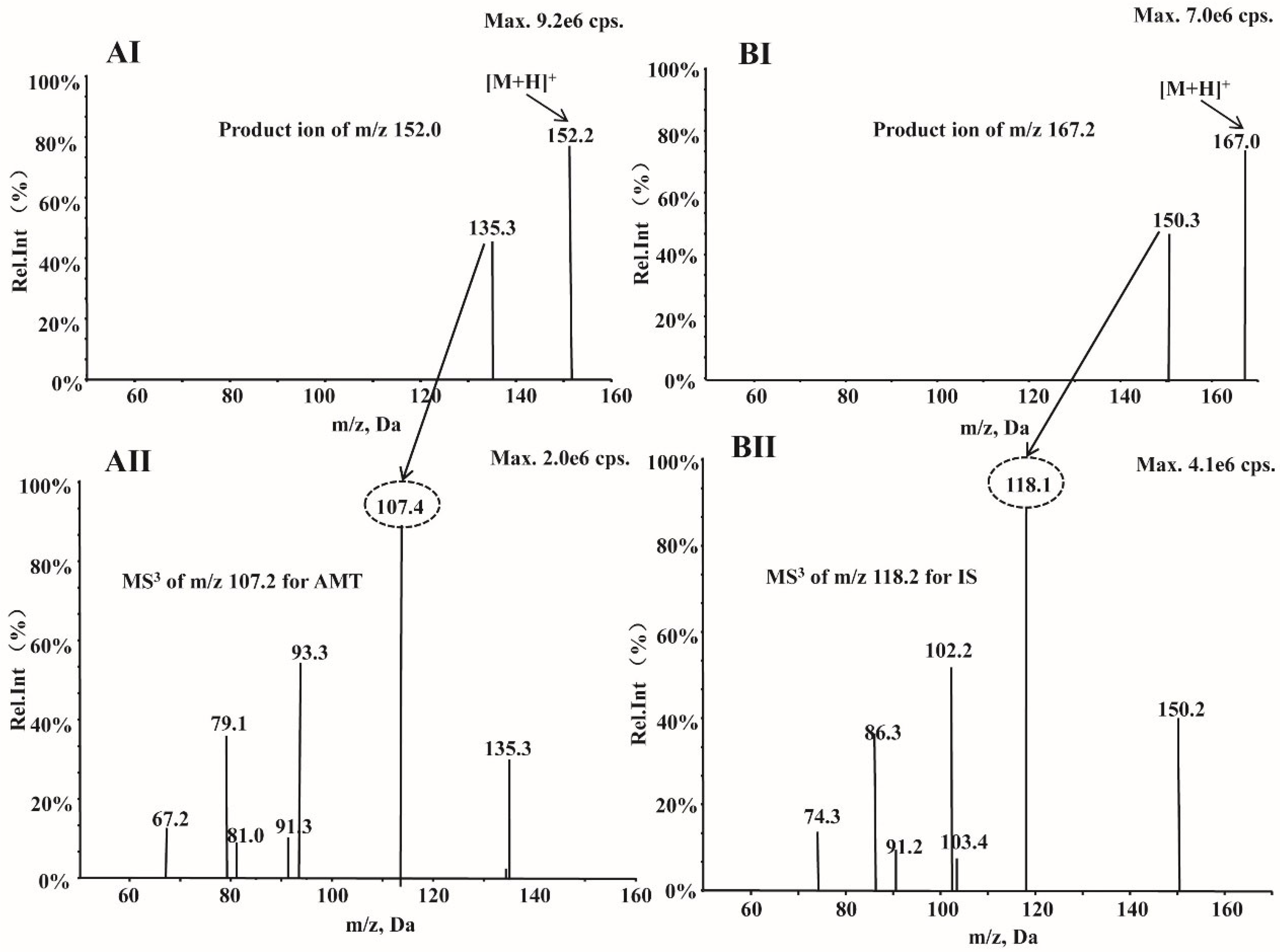 Molecules 27 07619 g002