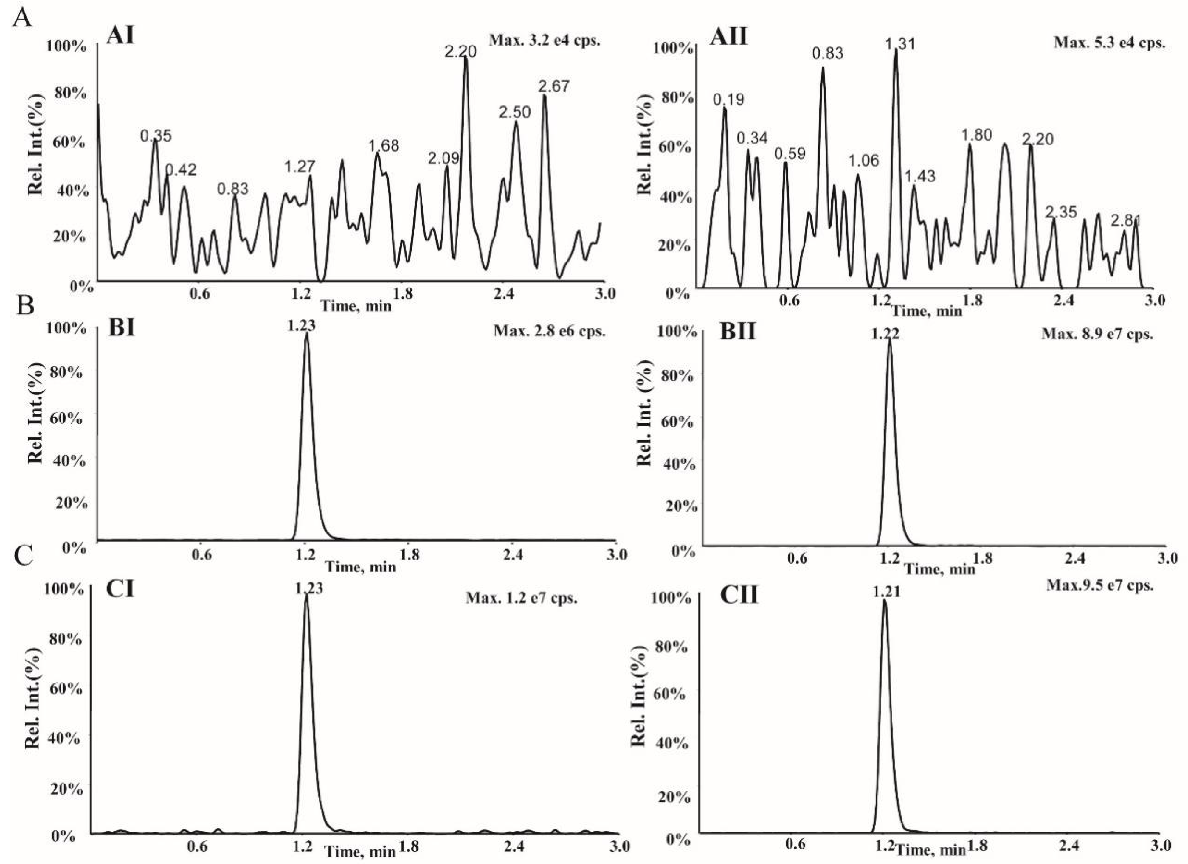 Molecules 27 07619 g003
