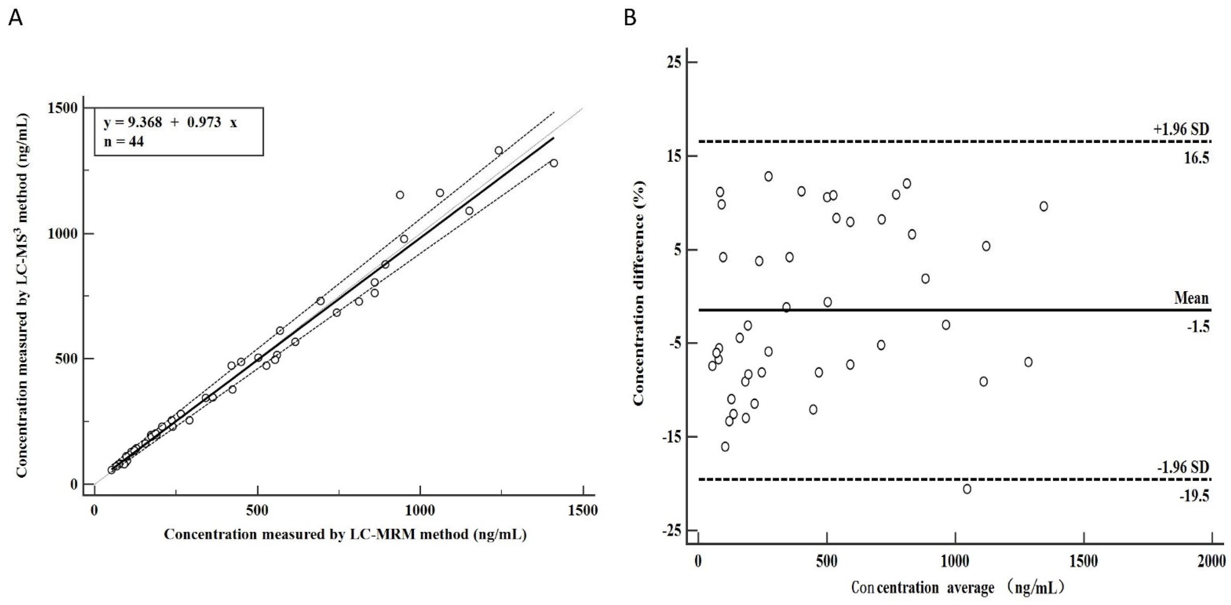 Molecules 27 07619 g005