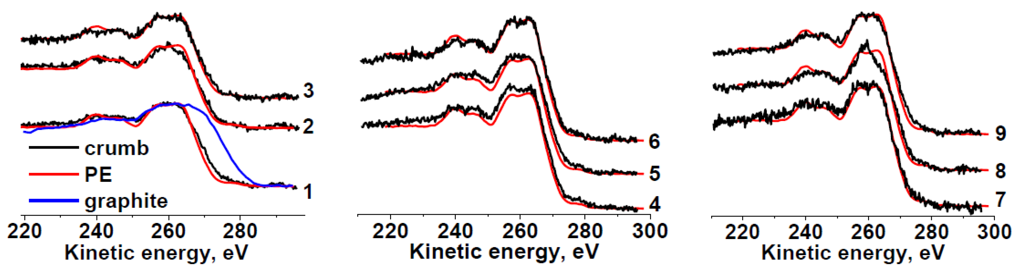 Molecules 27 07621 g003