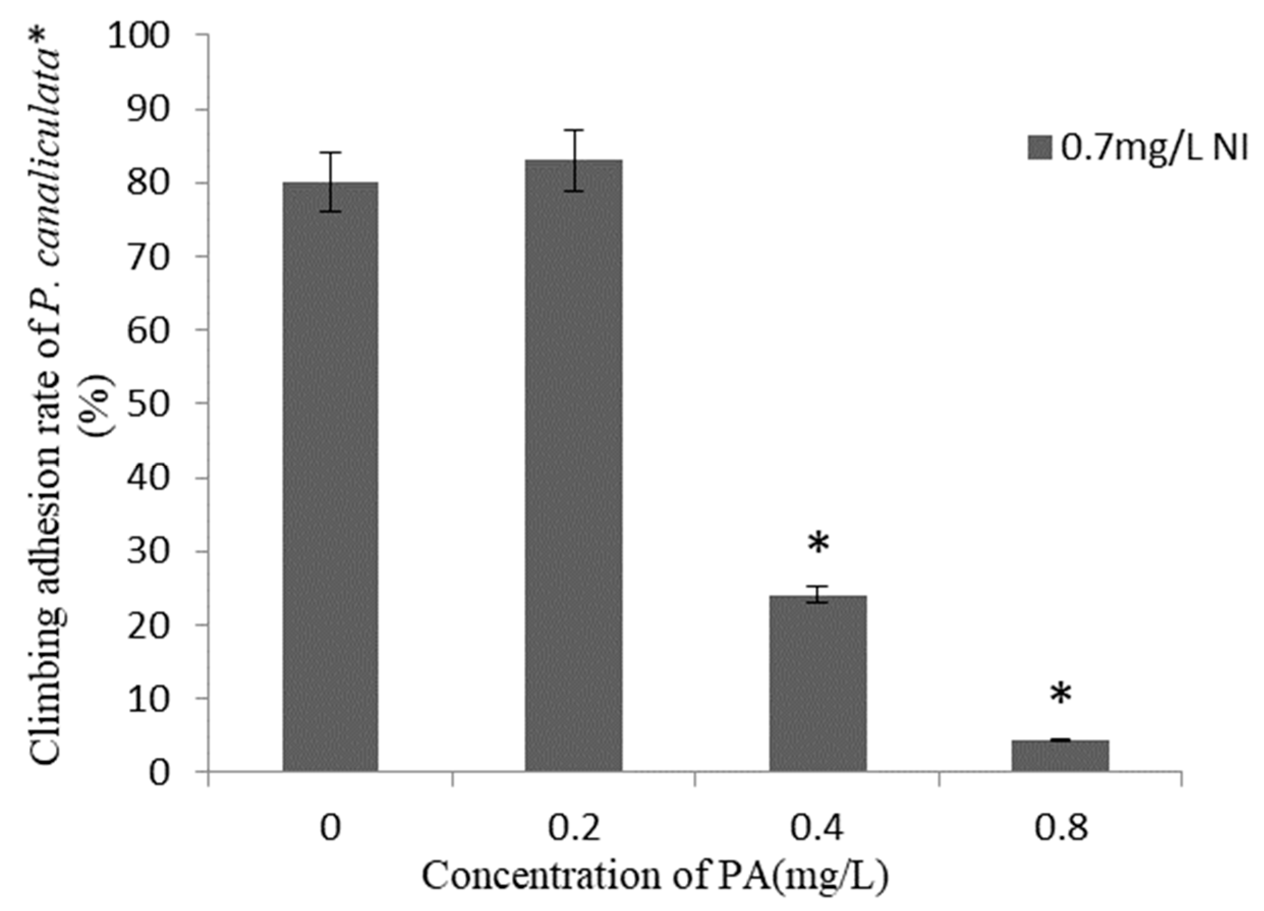 Molecules 27 07623 g002