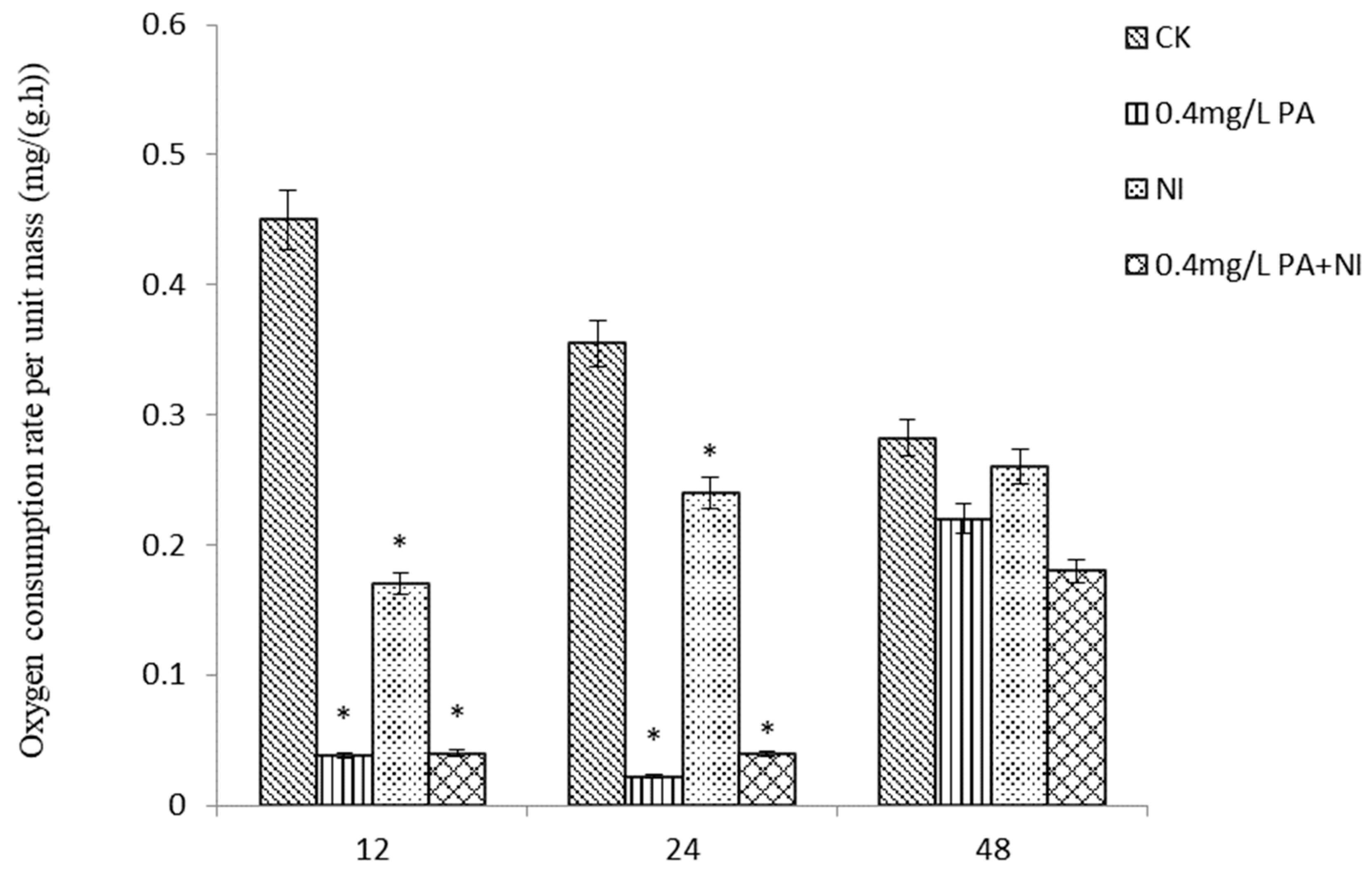 Molecules 27 07623 g003