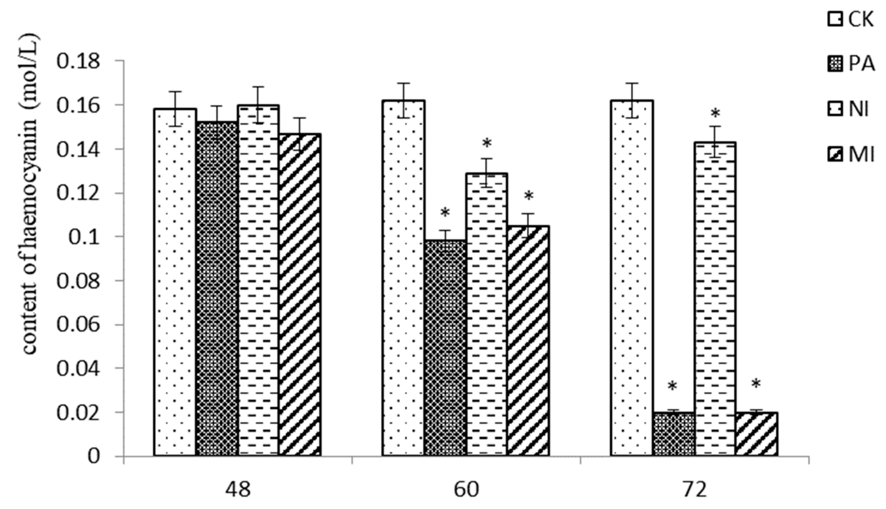Molecules 27 07623 g005