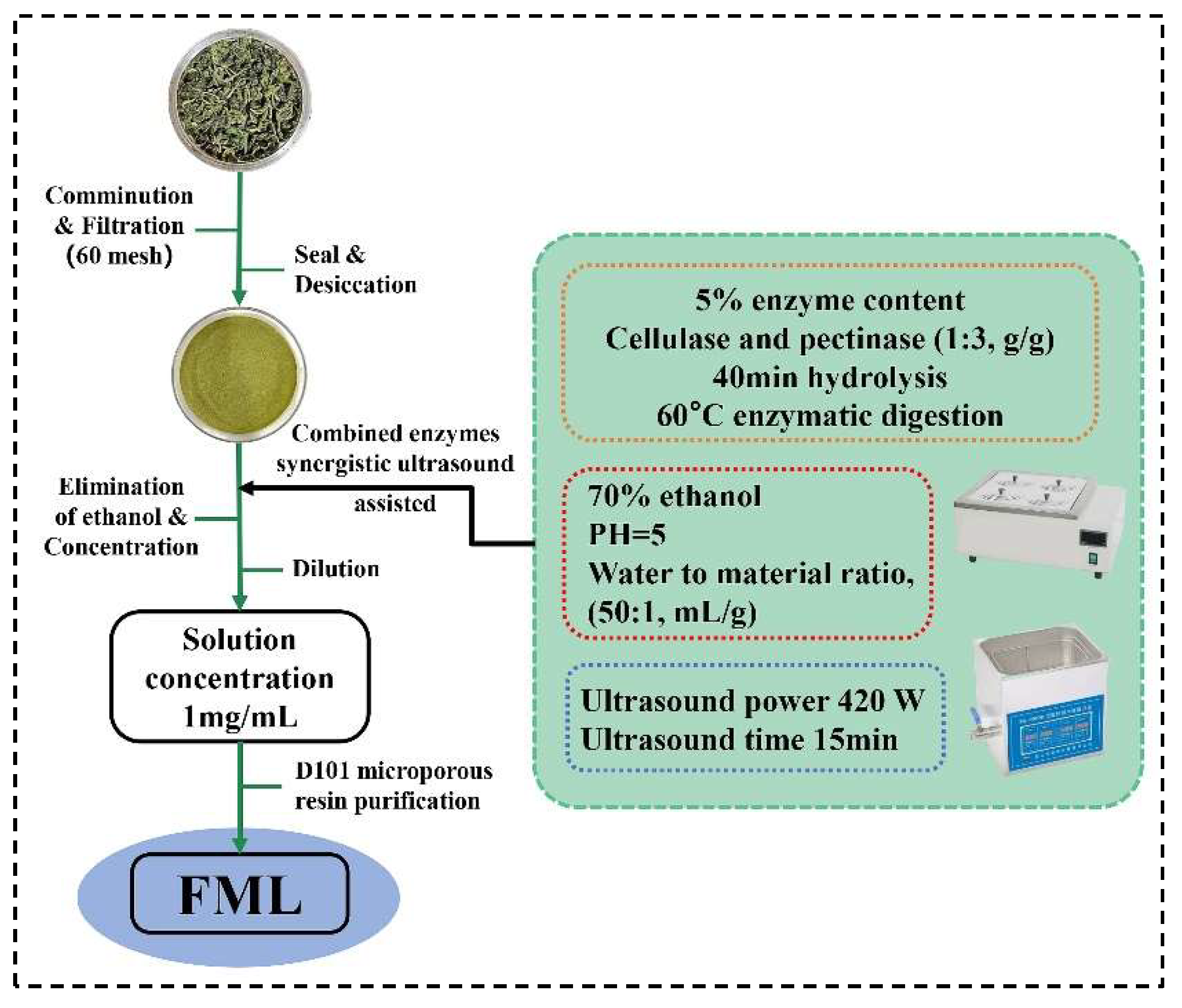 Molecules 27 07625 g001