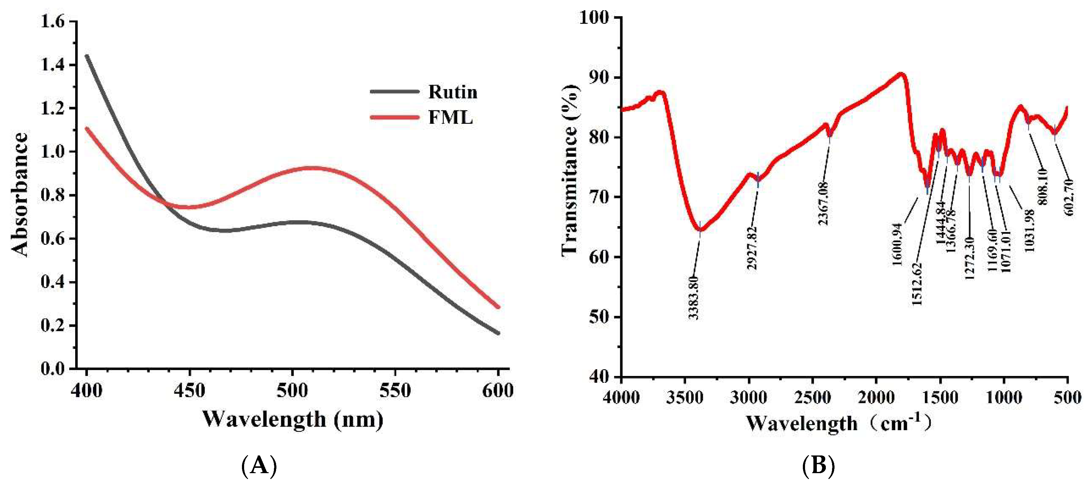 Molecules 27 07625 g003