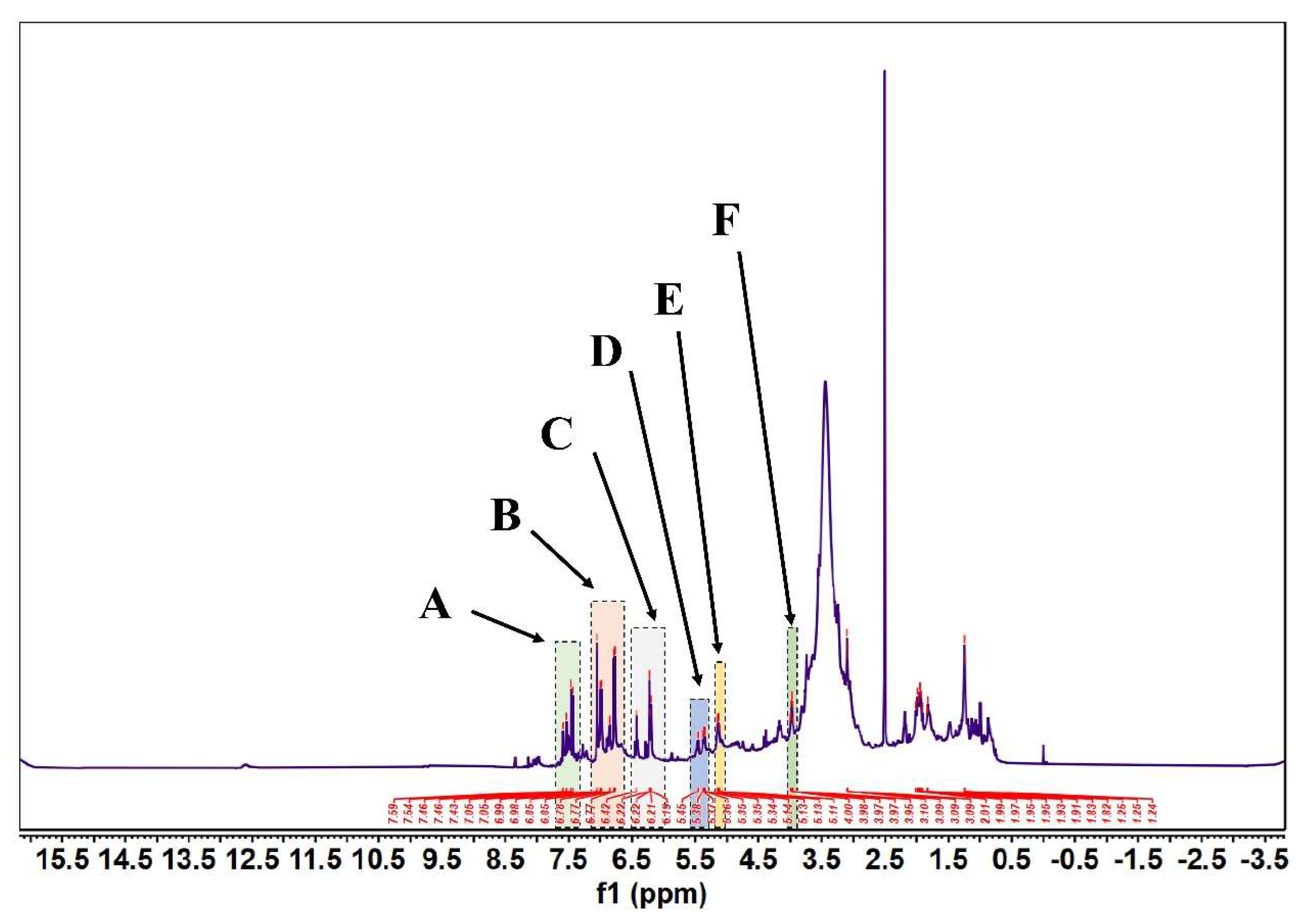 Molecules 27 07625 g005