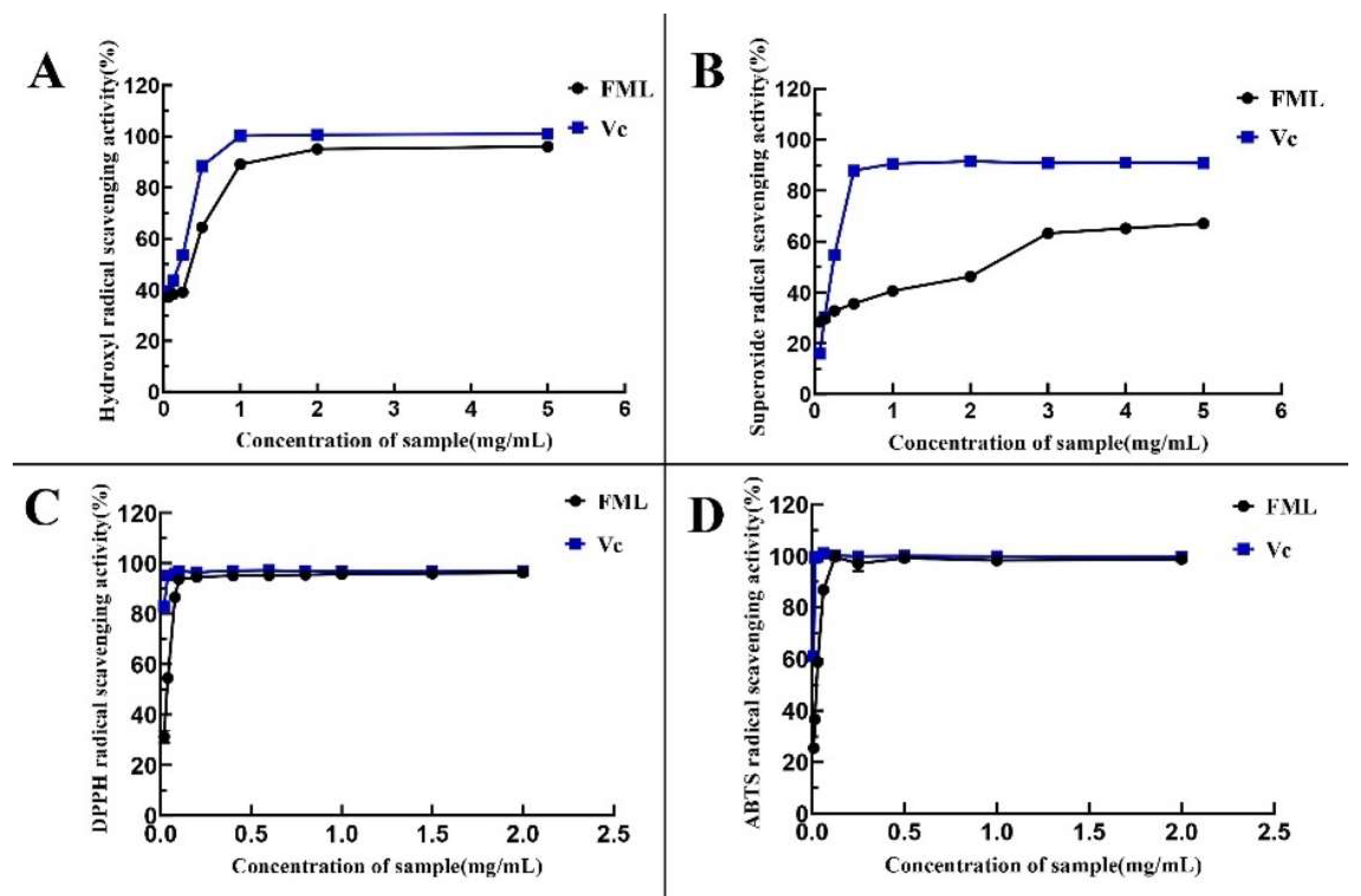 Molecules 27 07625 g007