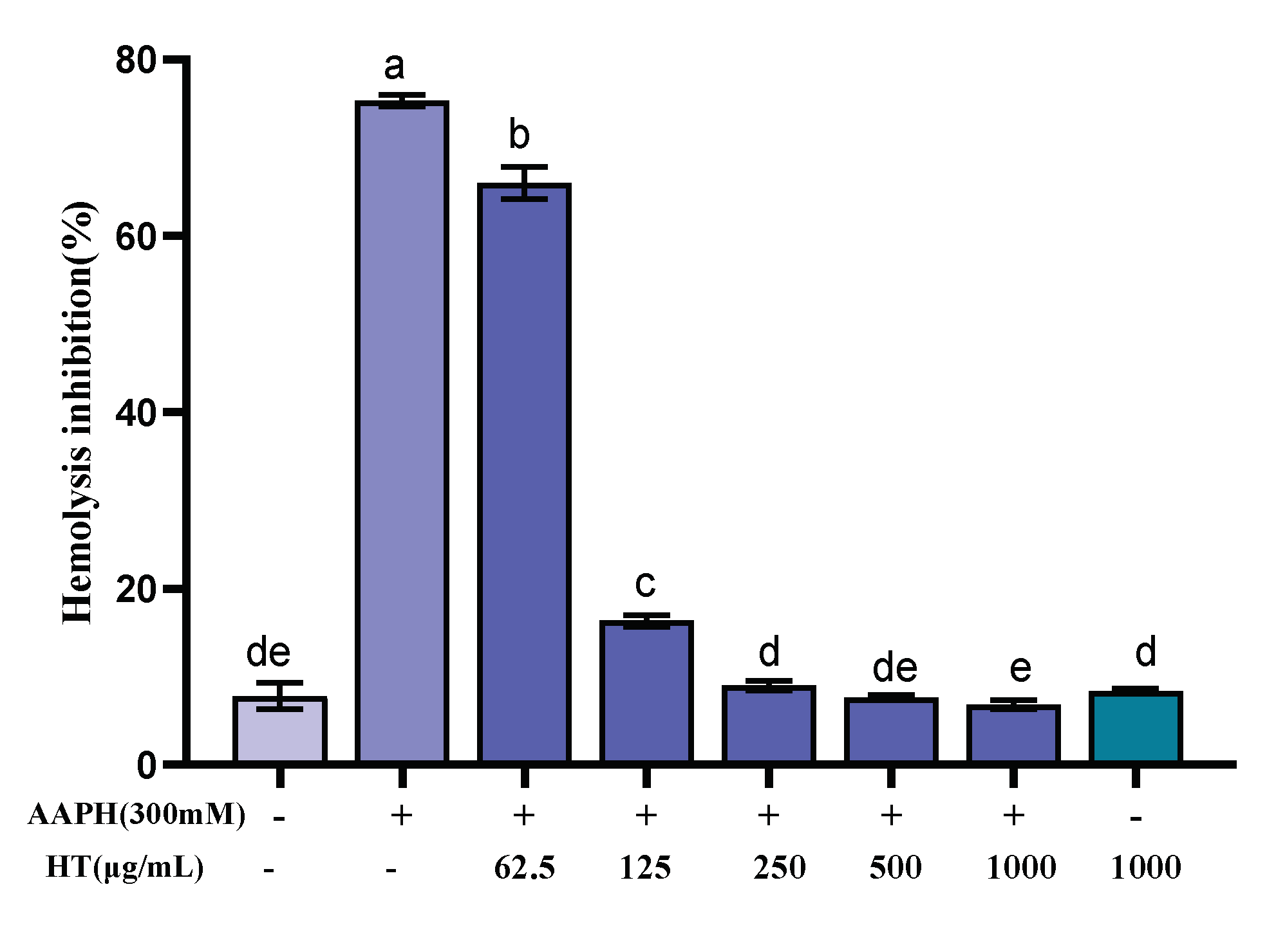 Molecules 27 07625 g008