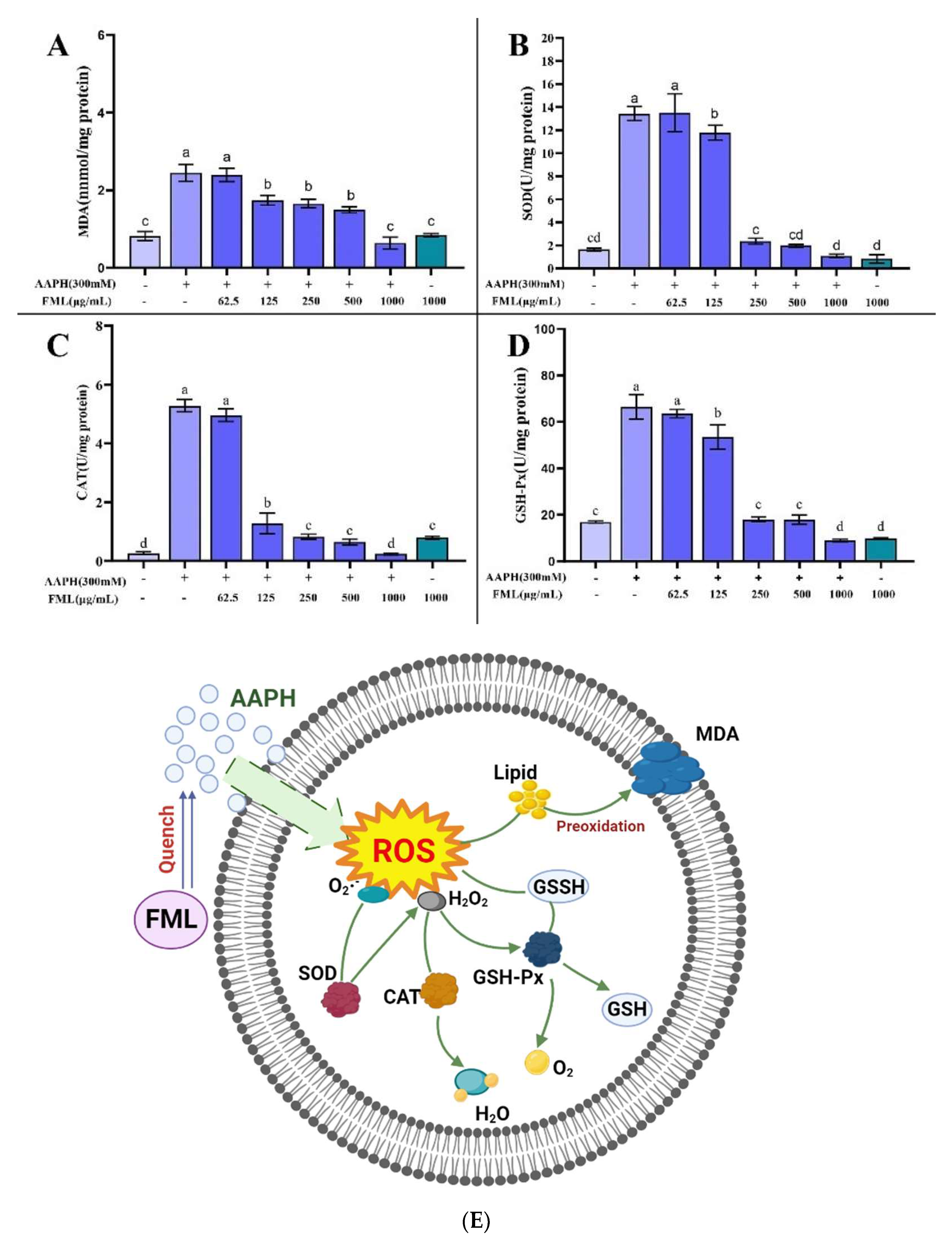 Molecules 27 07625 g009