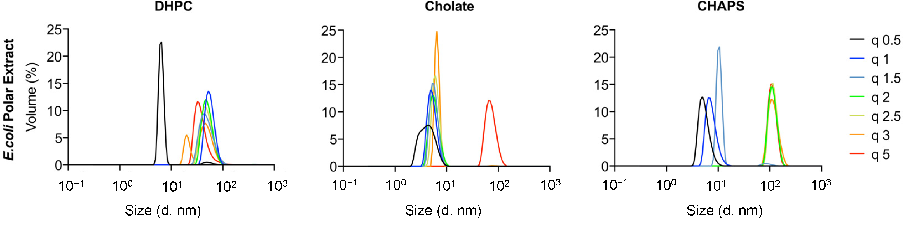 Molecules 27 07628 g006