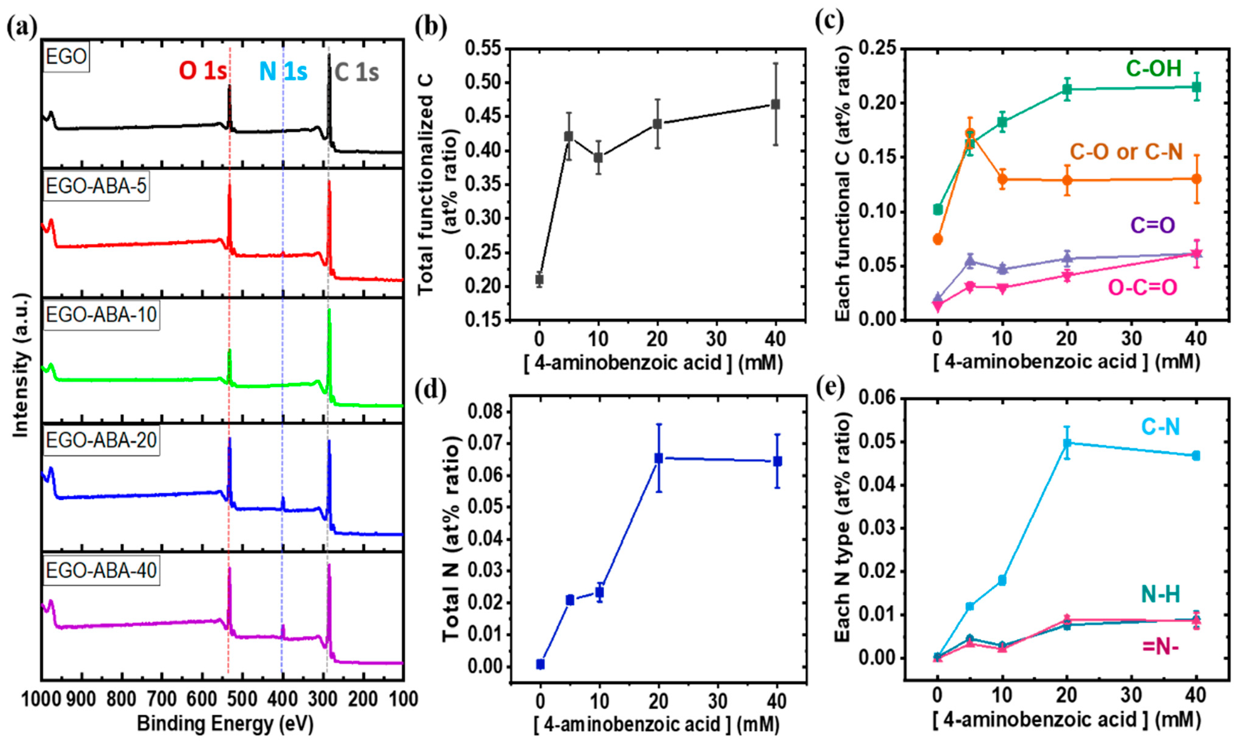 Molecules 27 07629 g002