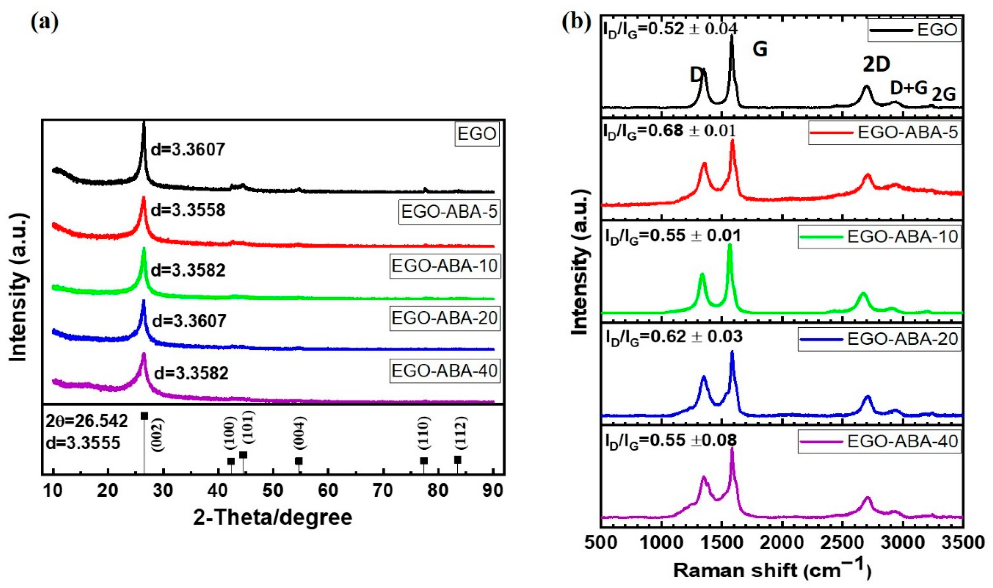 Molecules 27 07629 g003