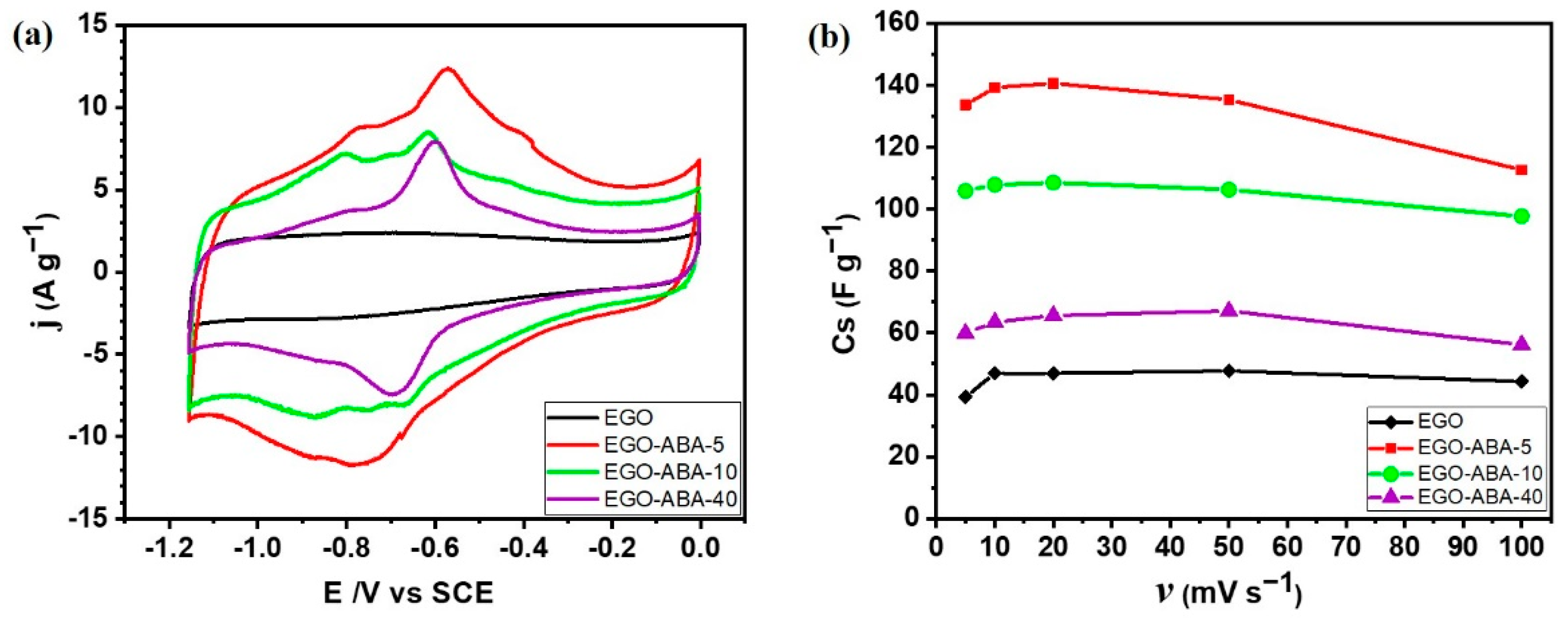 Molecules 27 07629 g006