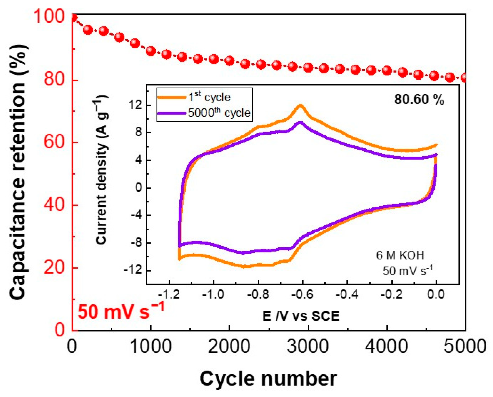 Molecules 27 07629 g007