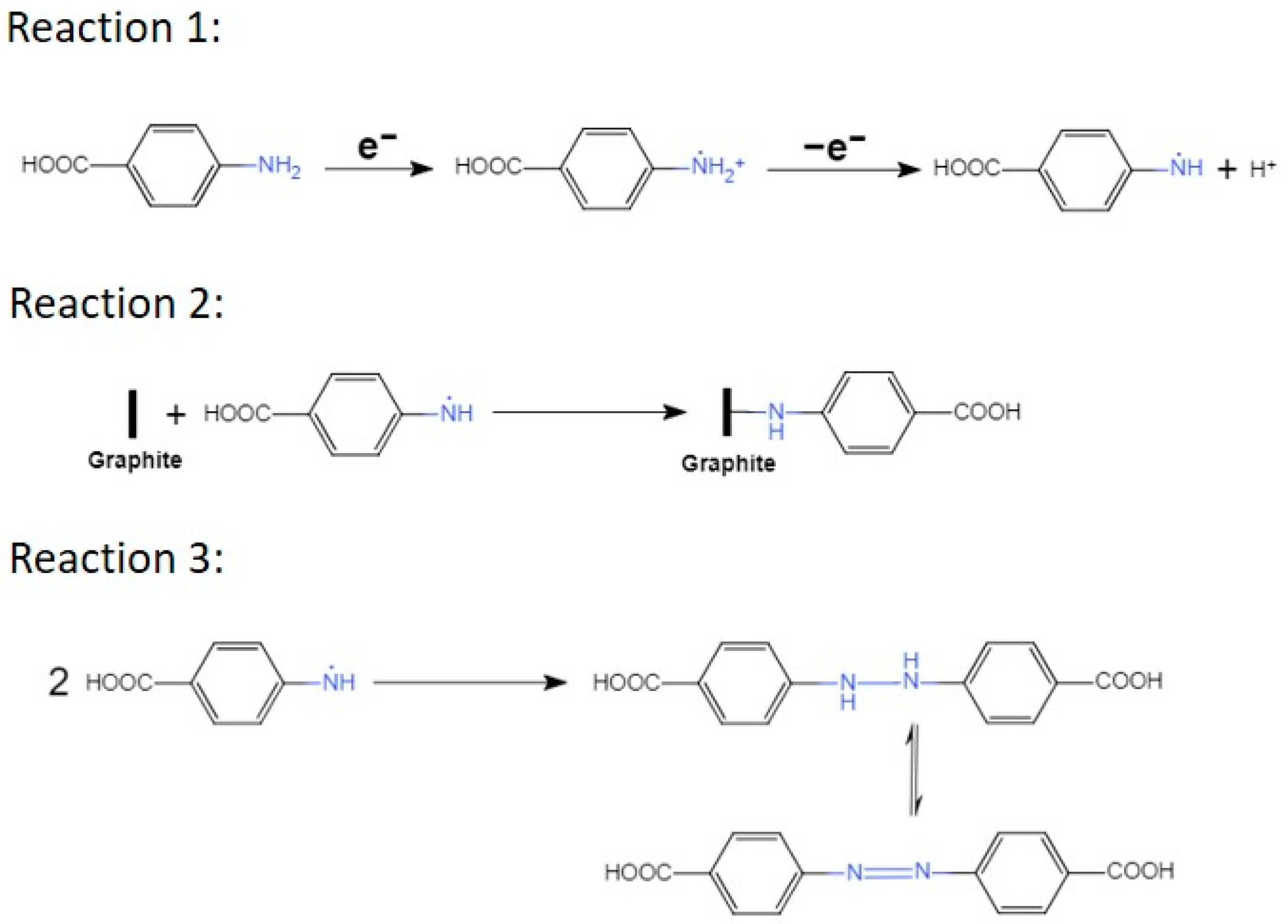 Molecules 27 07629 sch002