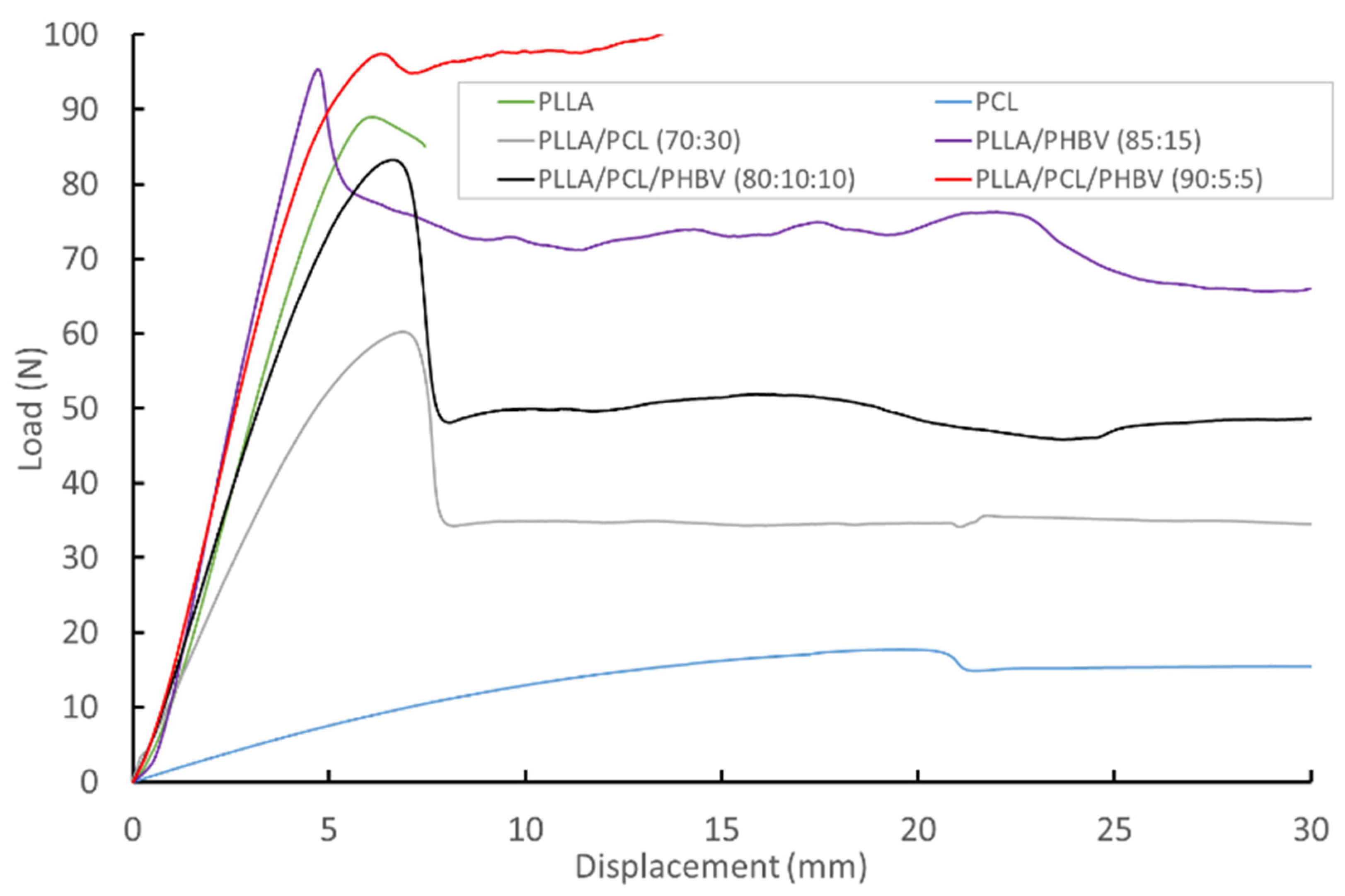 Molecules 27 07633 g004