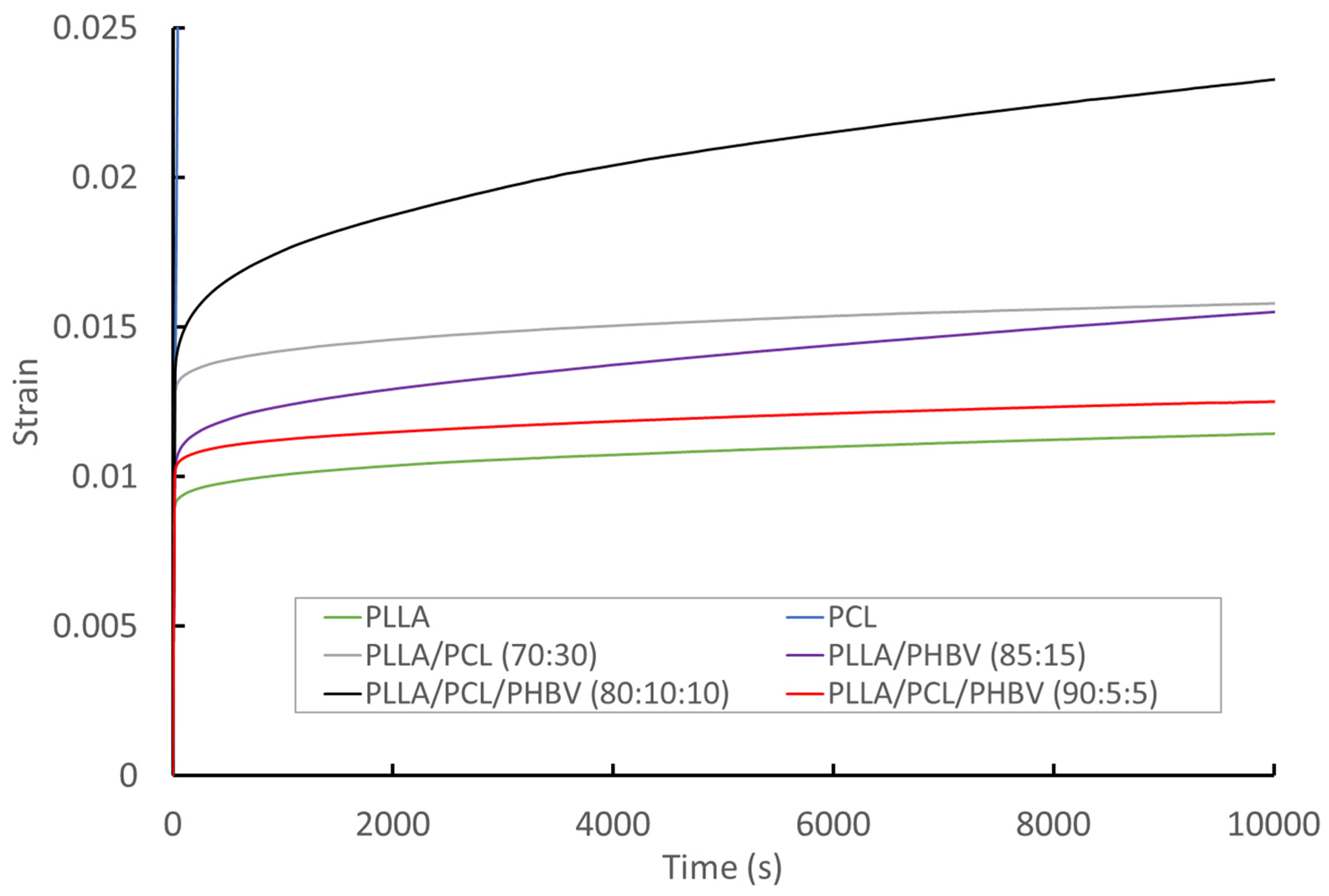 Molecules 27 07633 g005