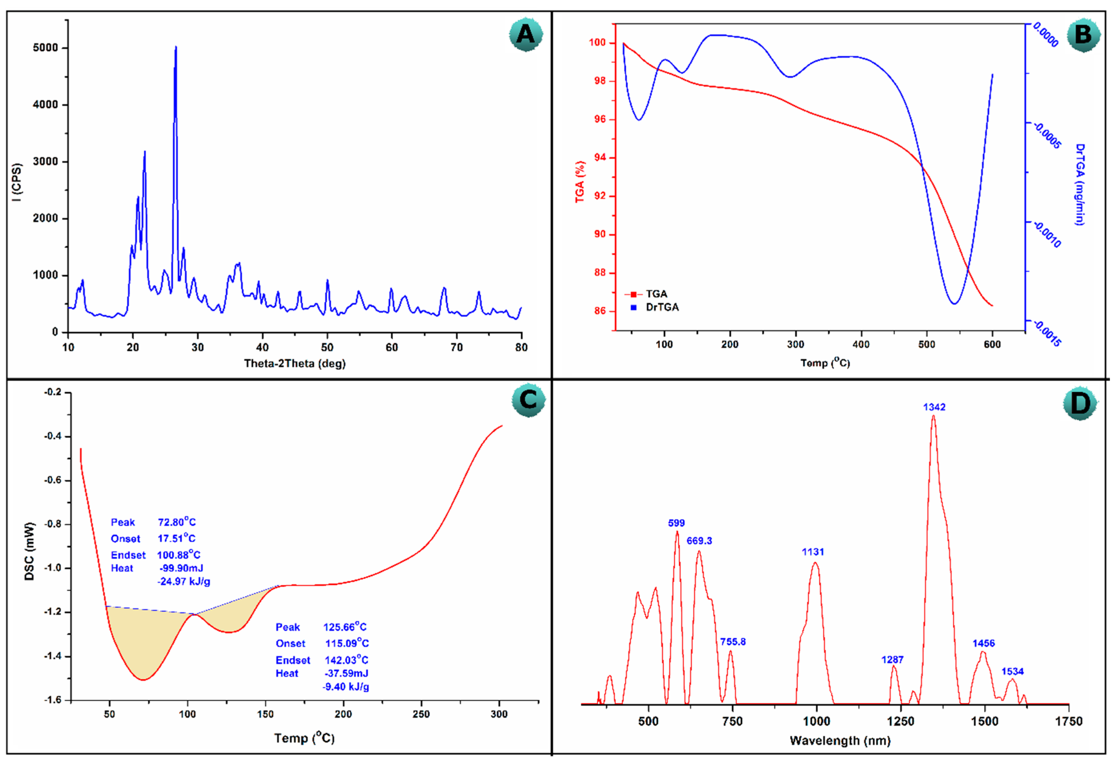 Molecules 27 07635 g001