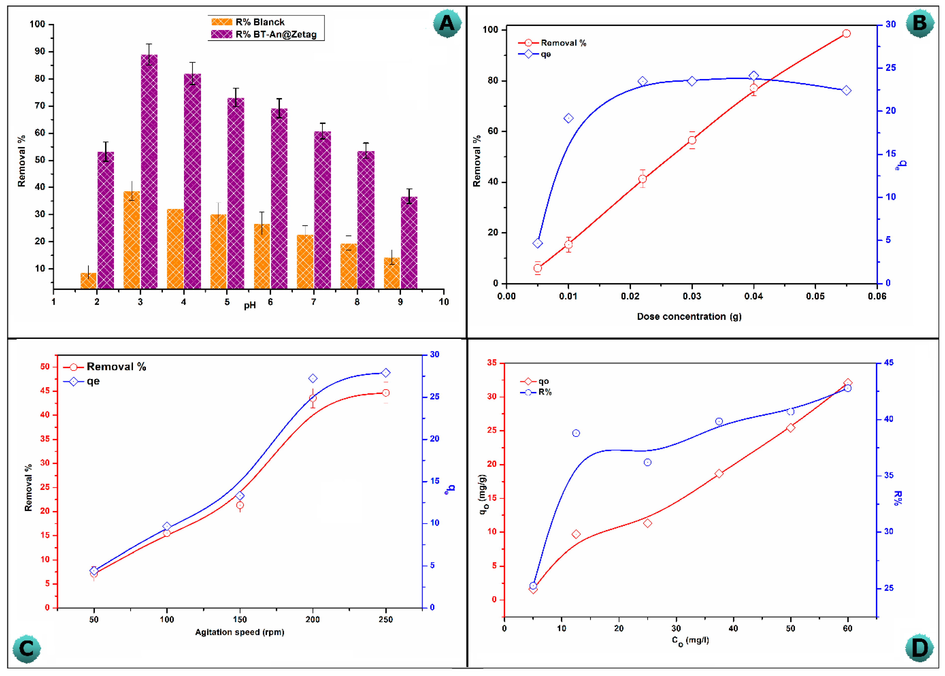 Molecules 27 07635 g004