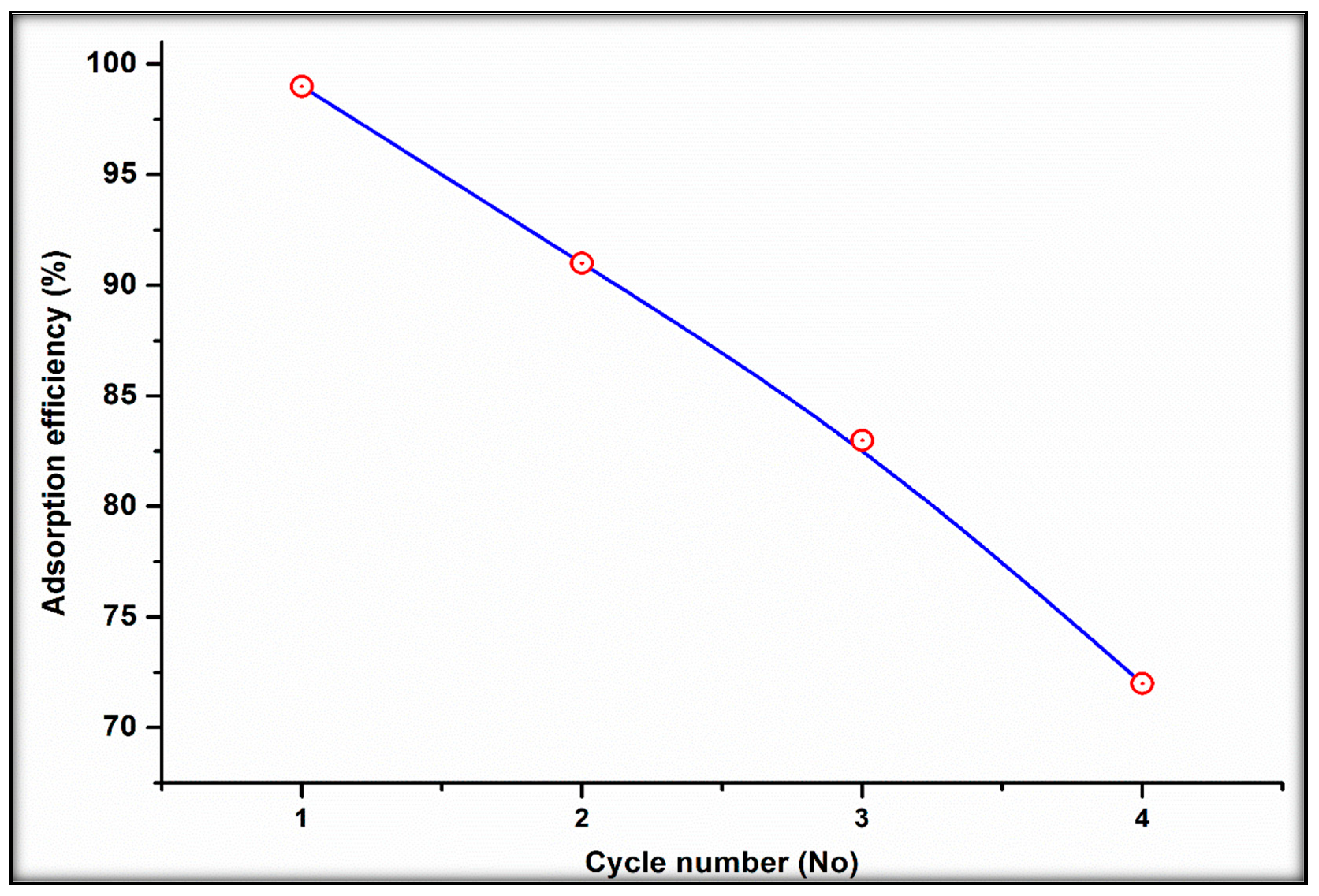 Molecules 27 07635 g008