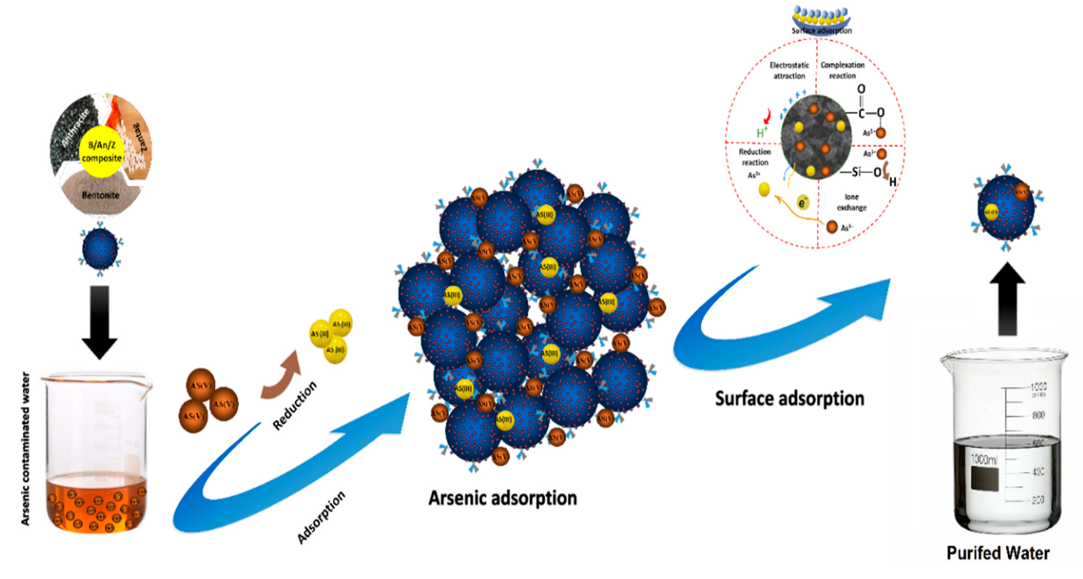 Molecules 27 07635 g009