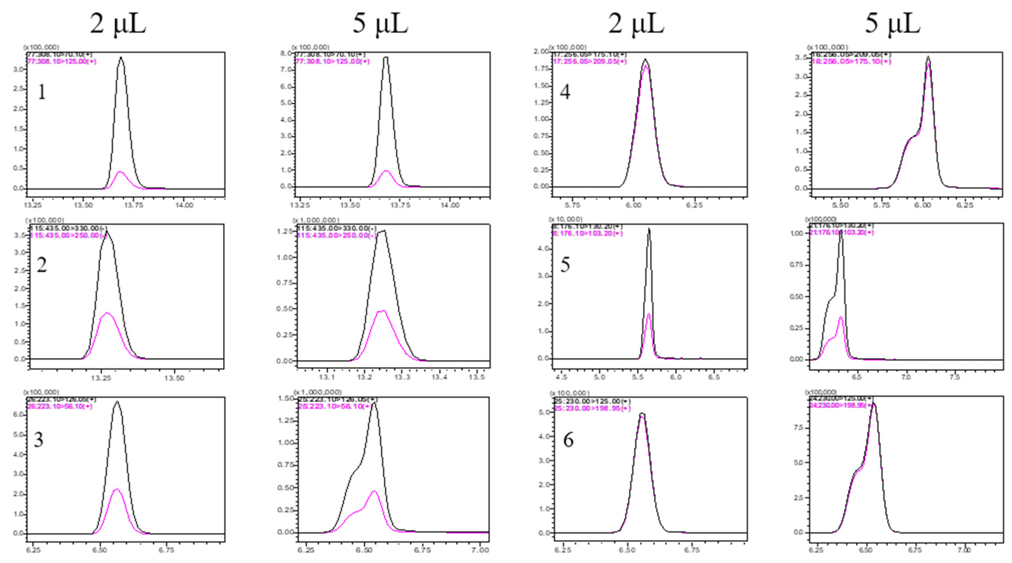 Molecules 27 07636 g001