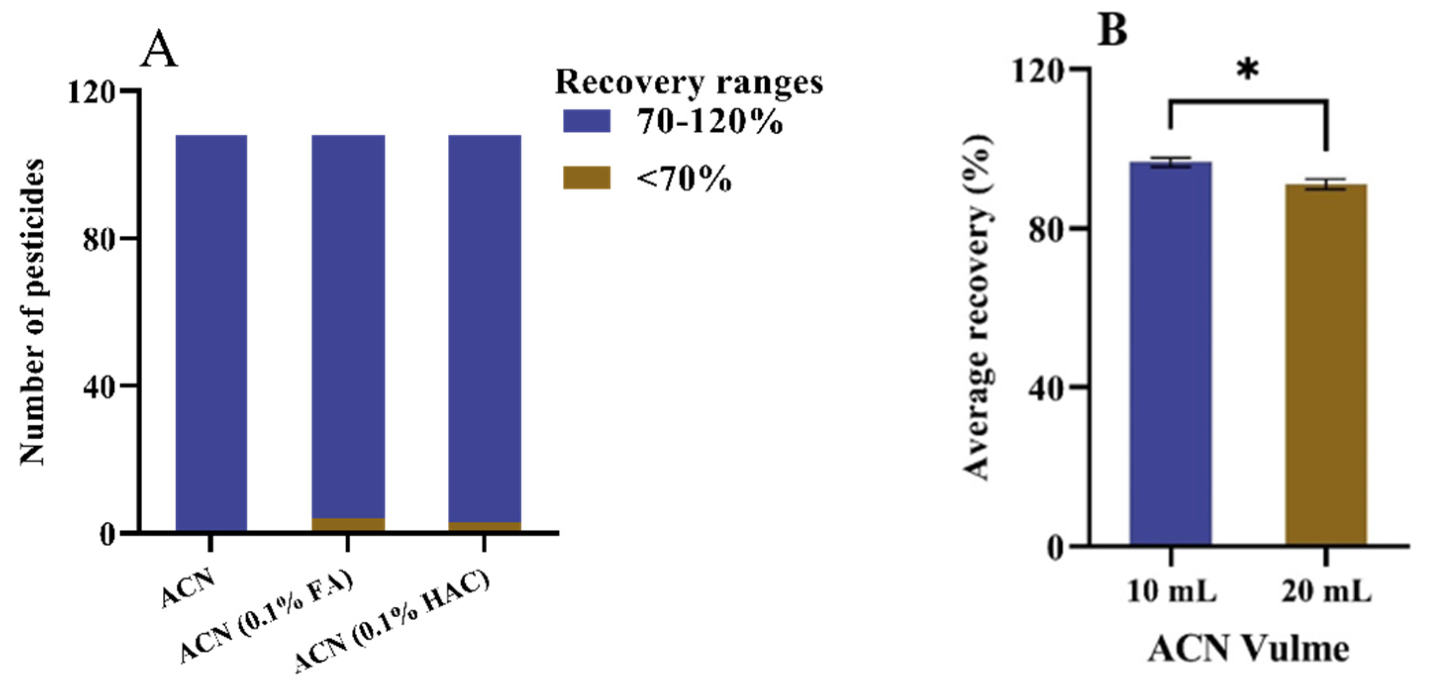 Molecules 27 07636 g002