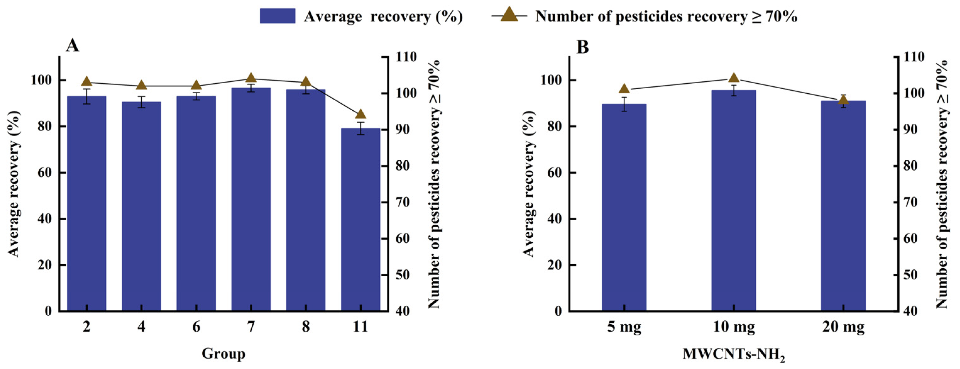 Molecules 27 07636 g005