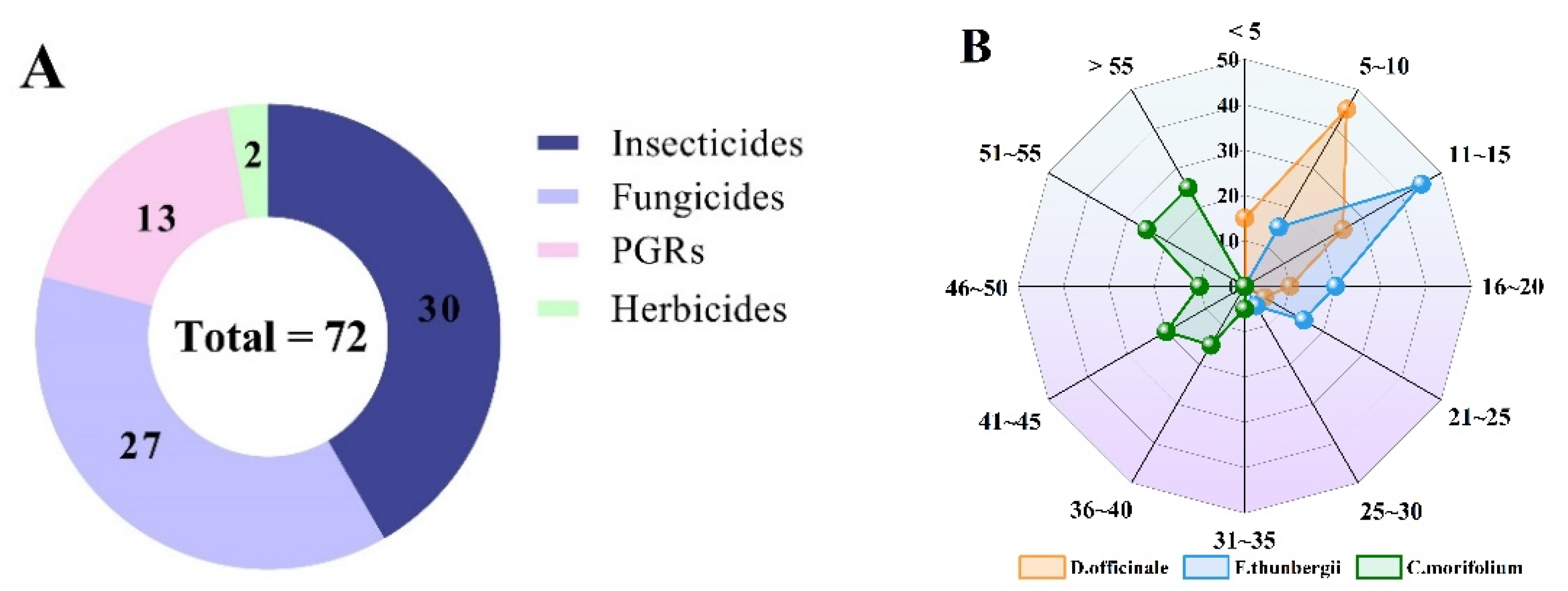 Molecules 27 07636 g006
