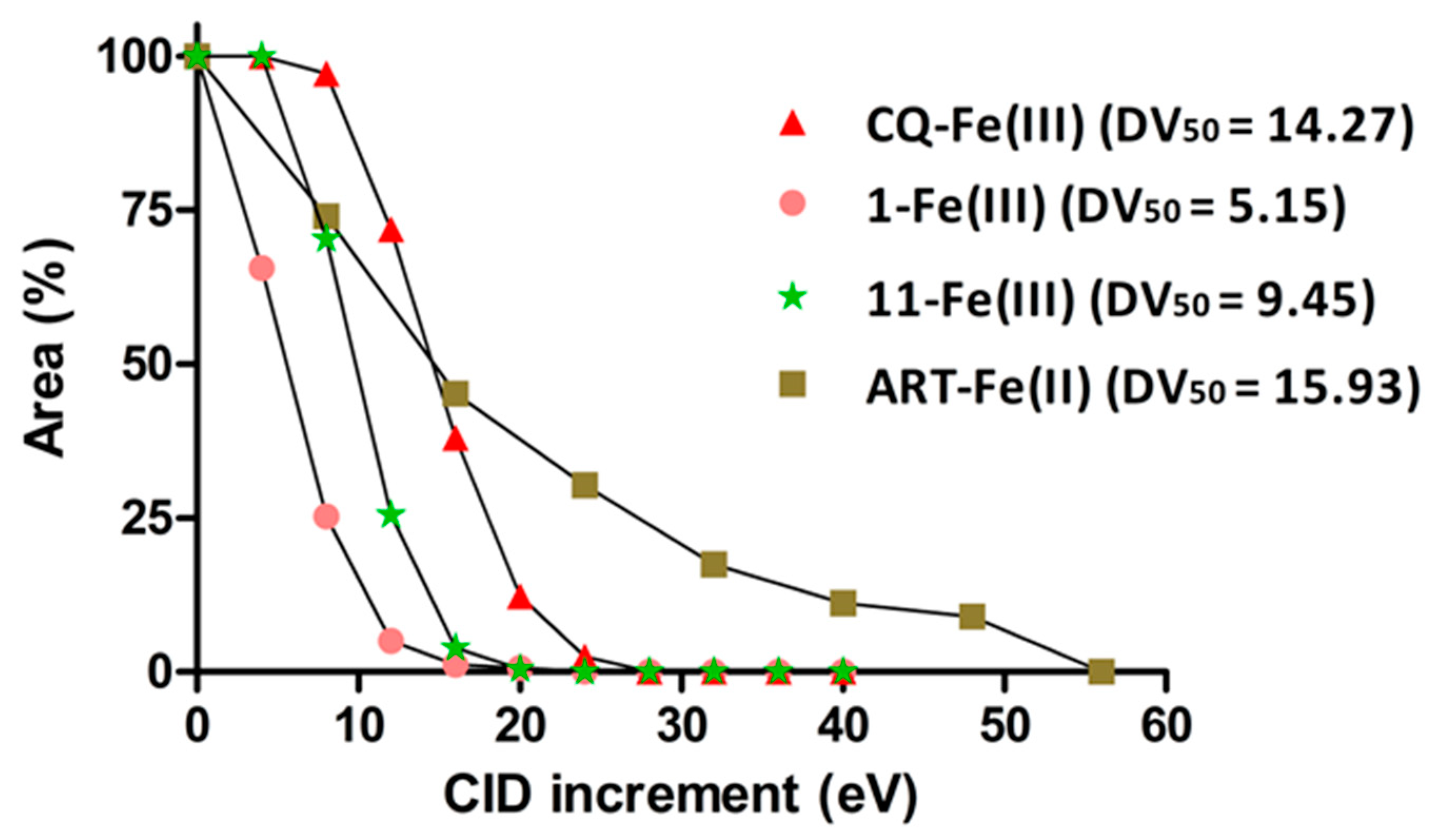 Molecules 27 07638 g004