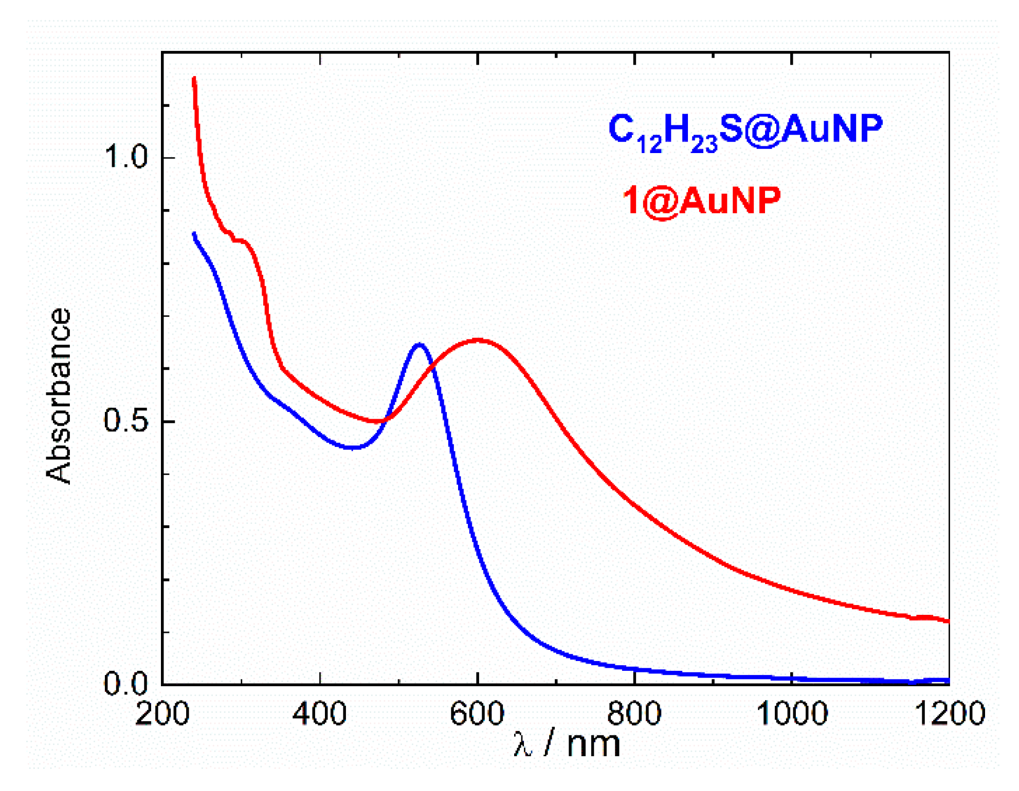 Molecules 27 07639 g003