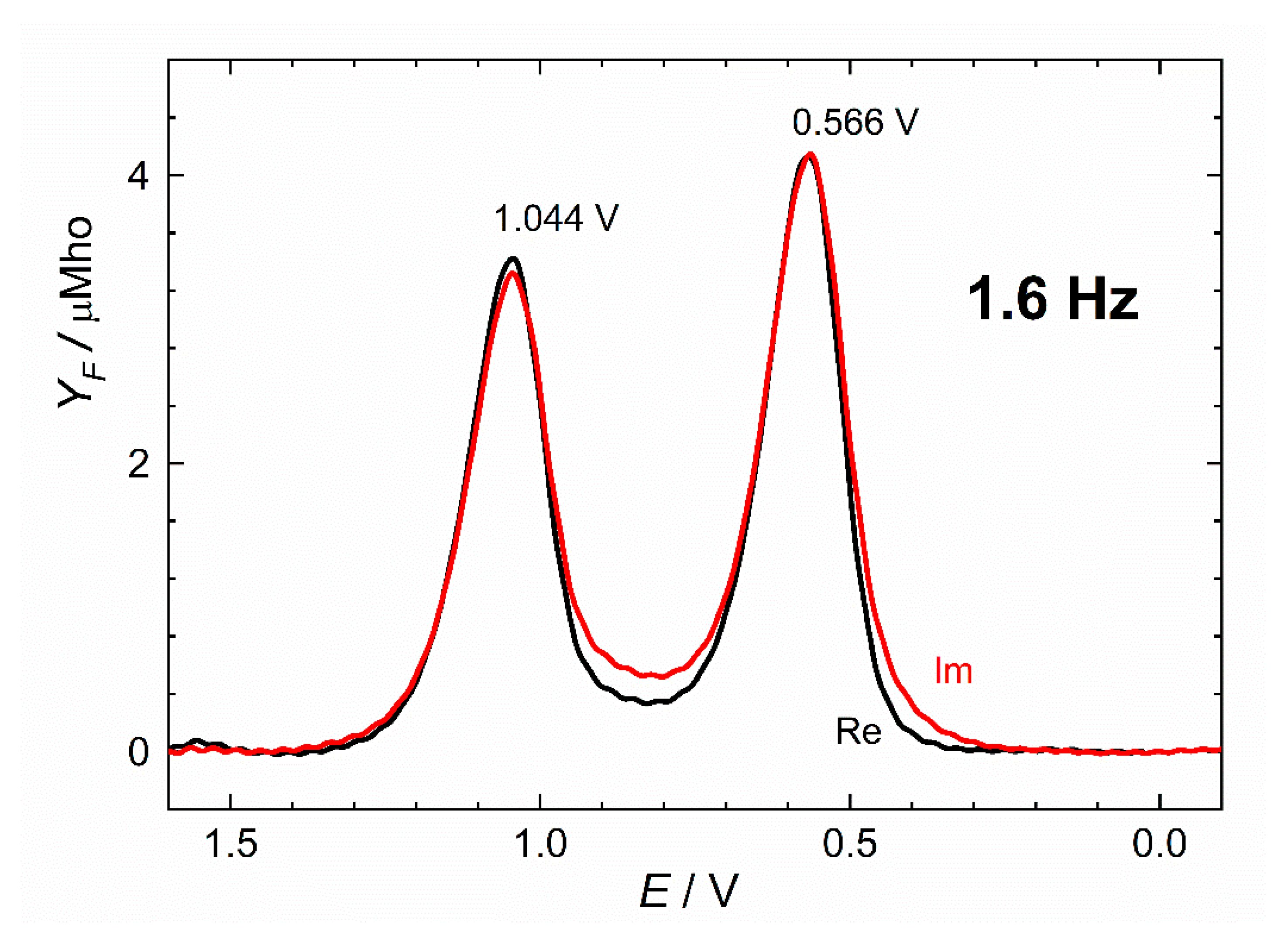 Molecules 27 07639 g004