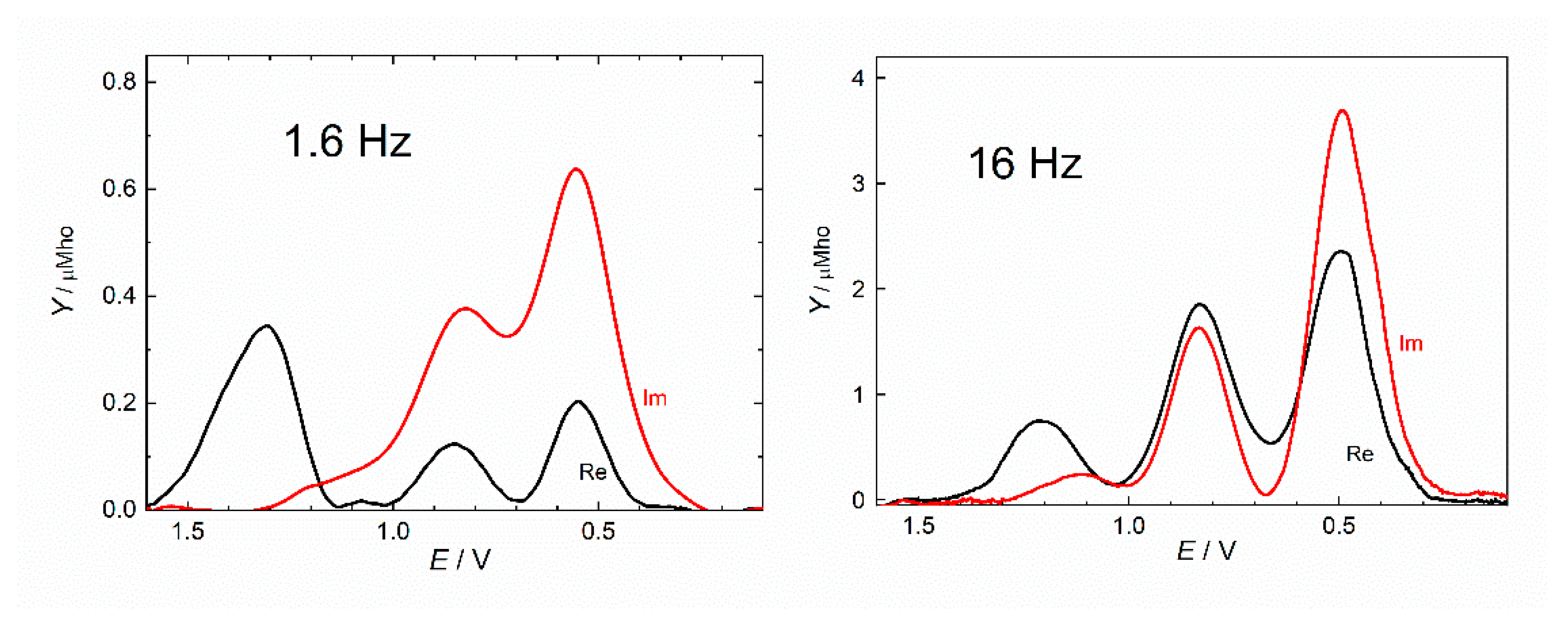 Molecules 27 07639 g005