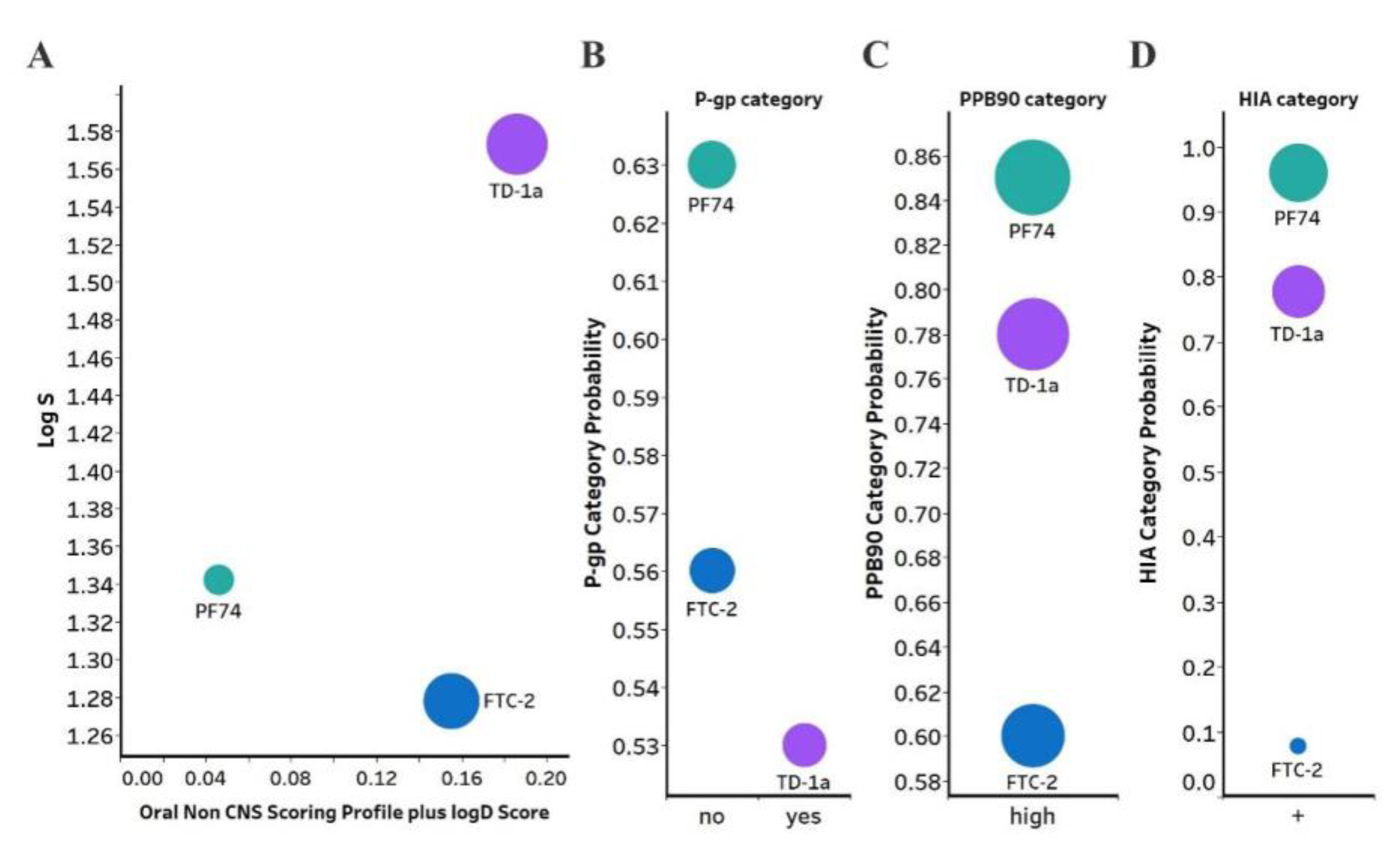 Molecules 27 07640 g005