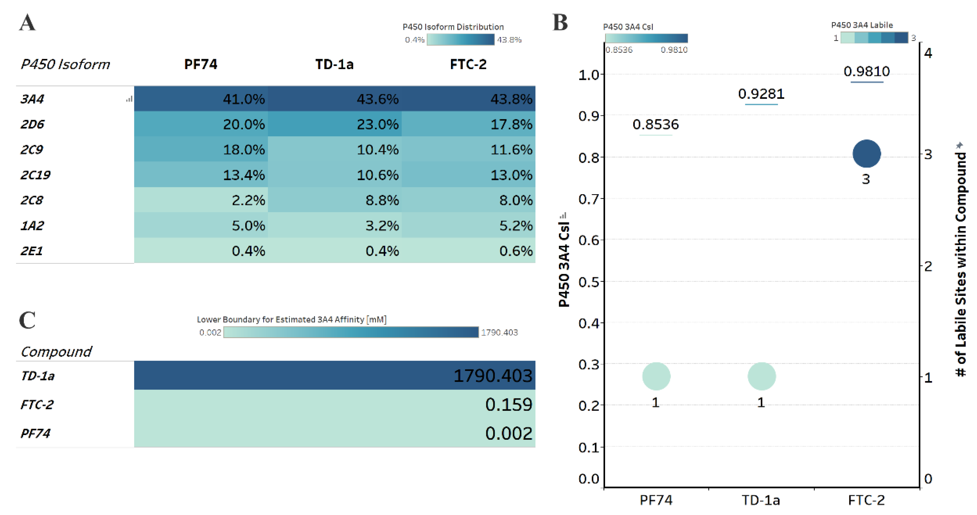 Molecules 27 07640 g006