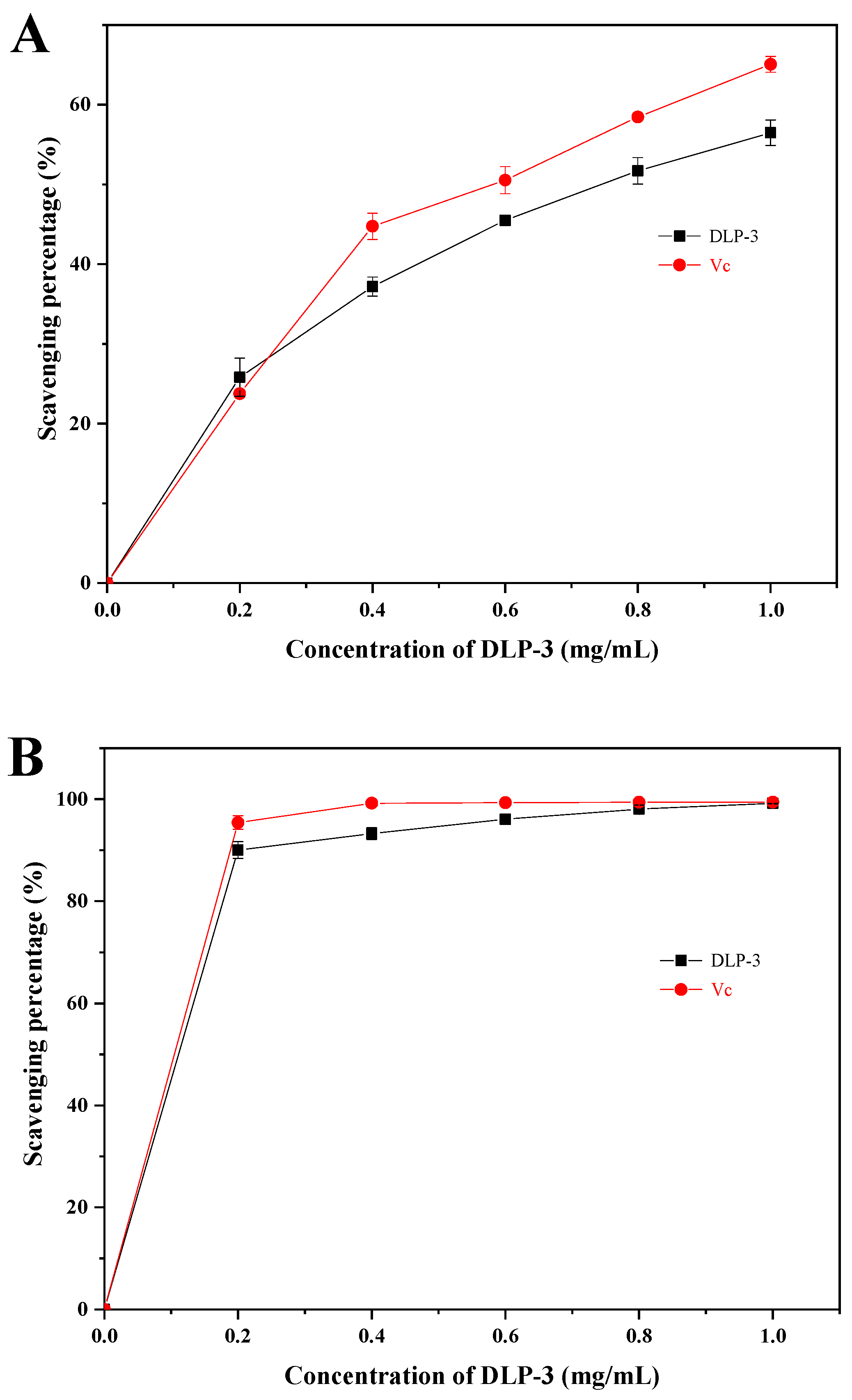 Molecules 27 07641 g004a
