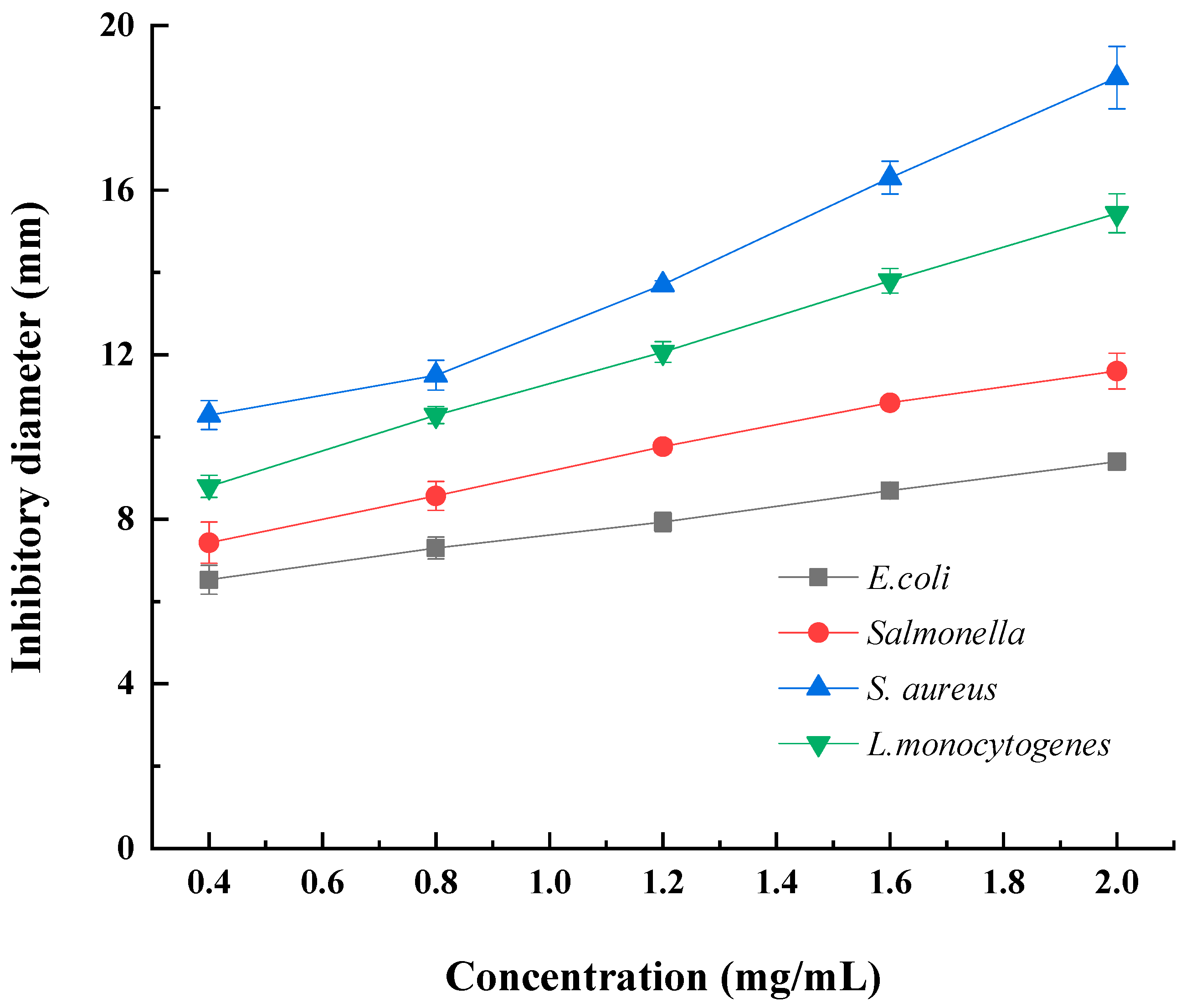 Molecules 27 07641 g005