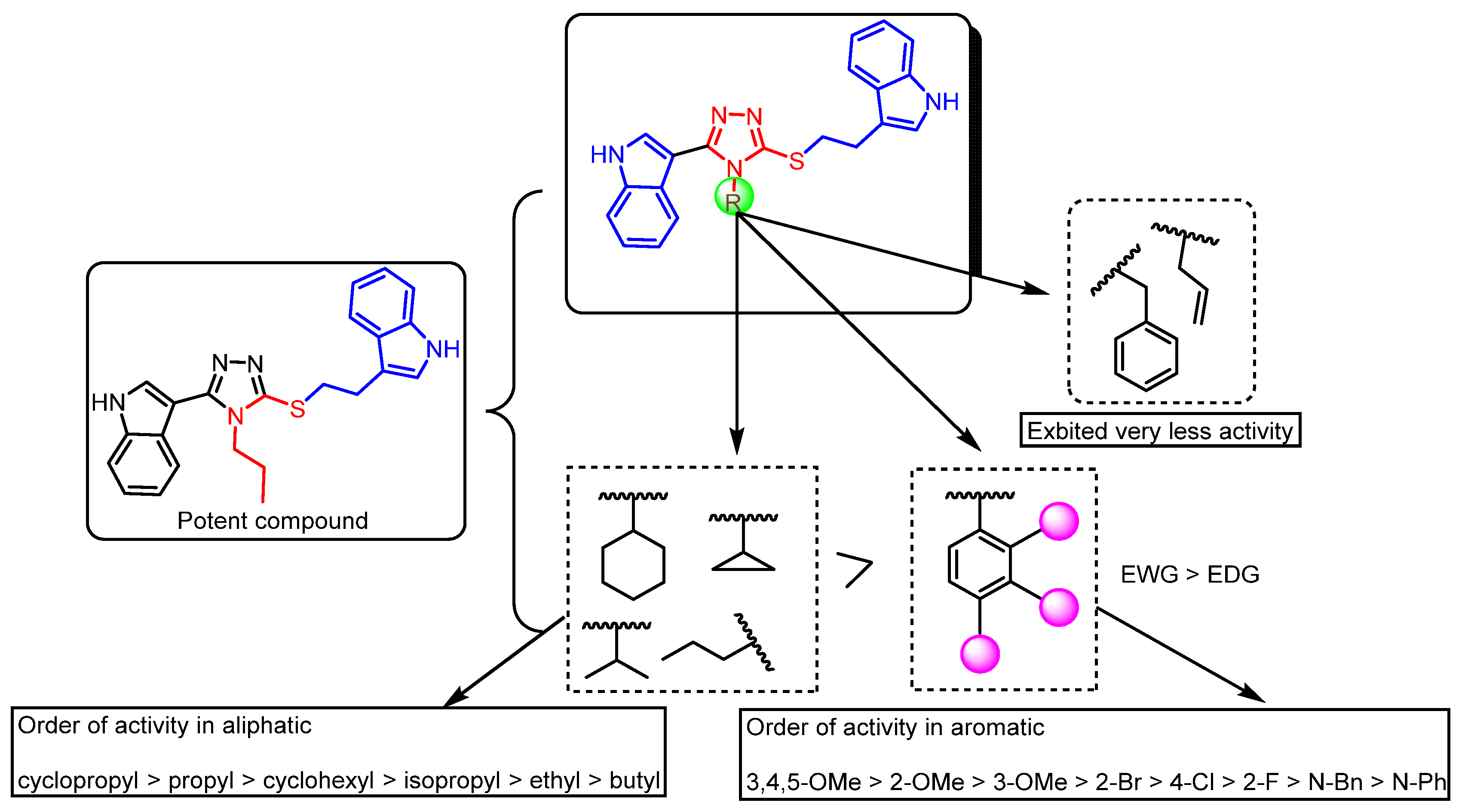 Molecules 27 07642 g003