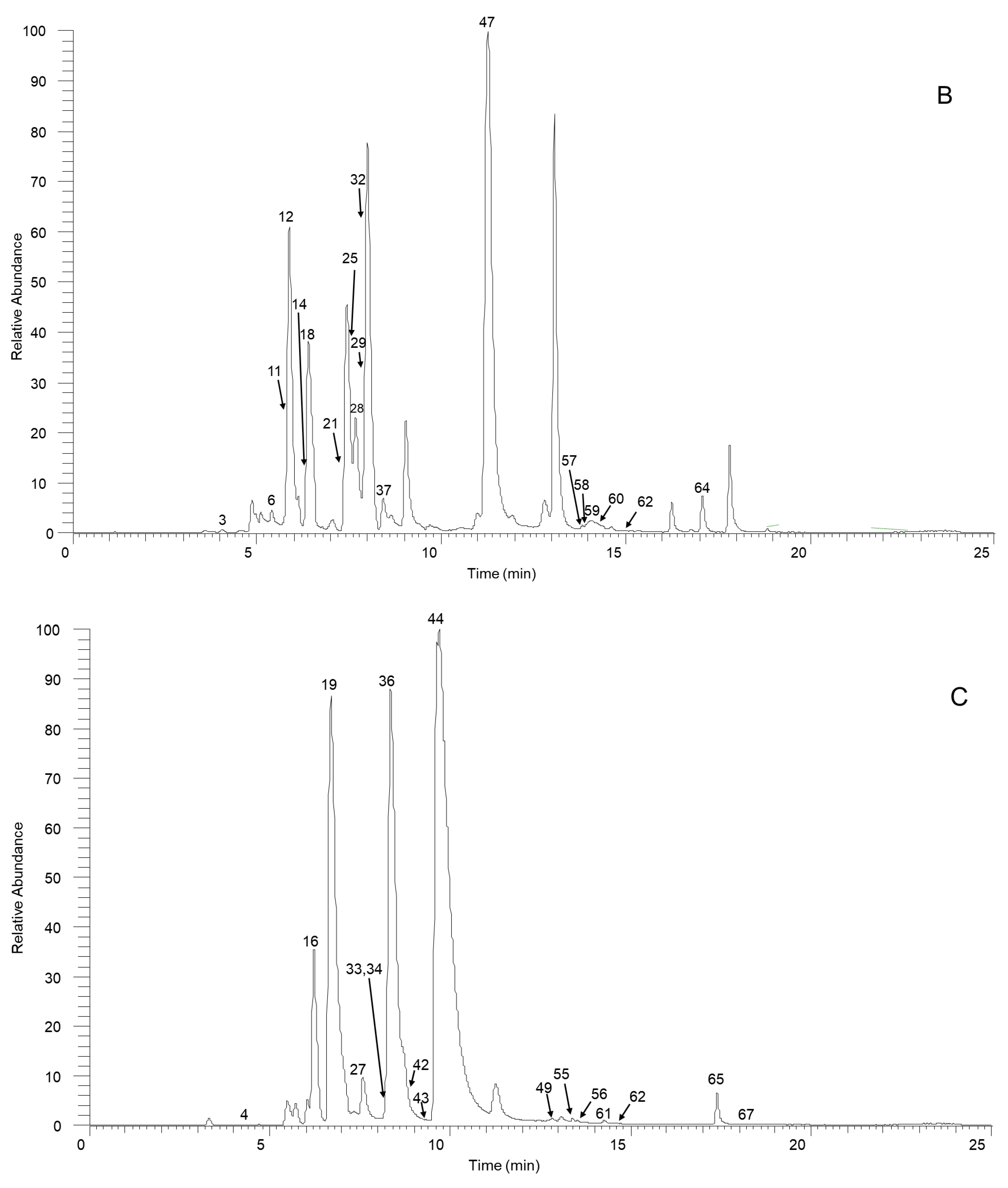 Molecules 27 07643 g001b