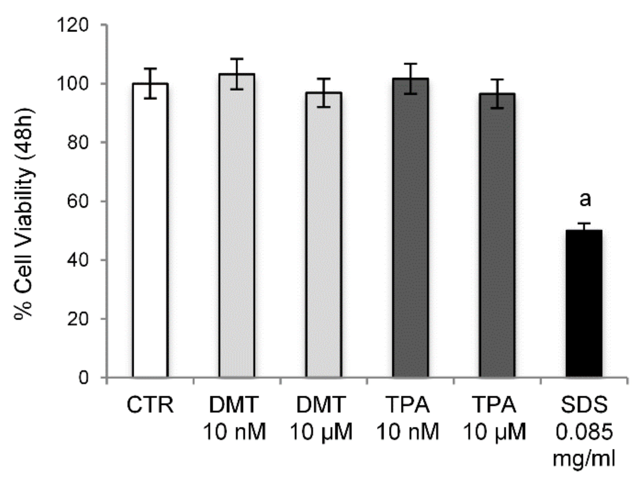 Molecules 27 07645 g001
