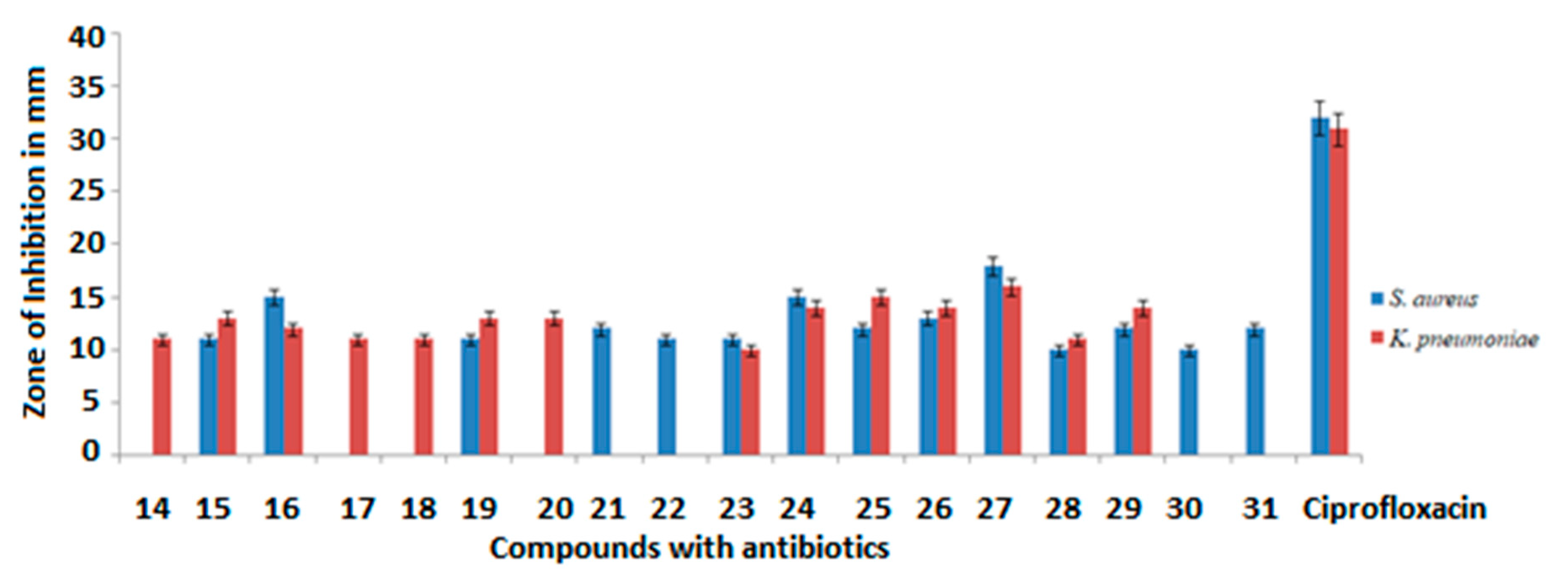 Molecules 27 07647 g005