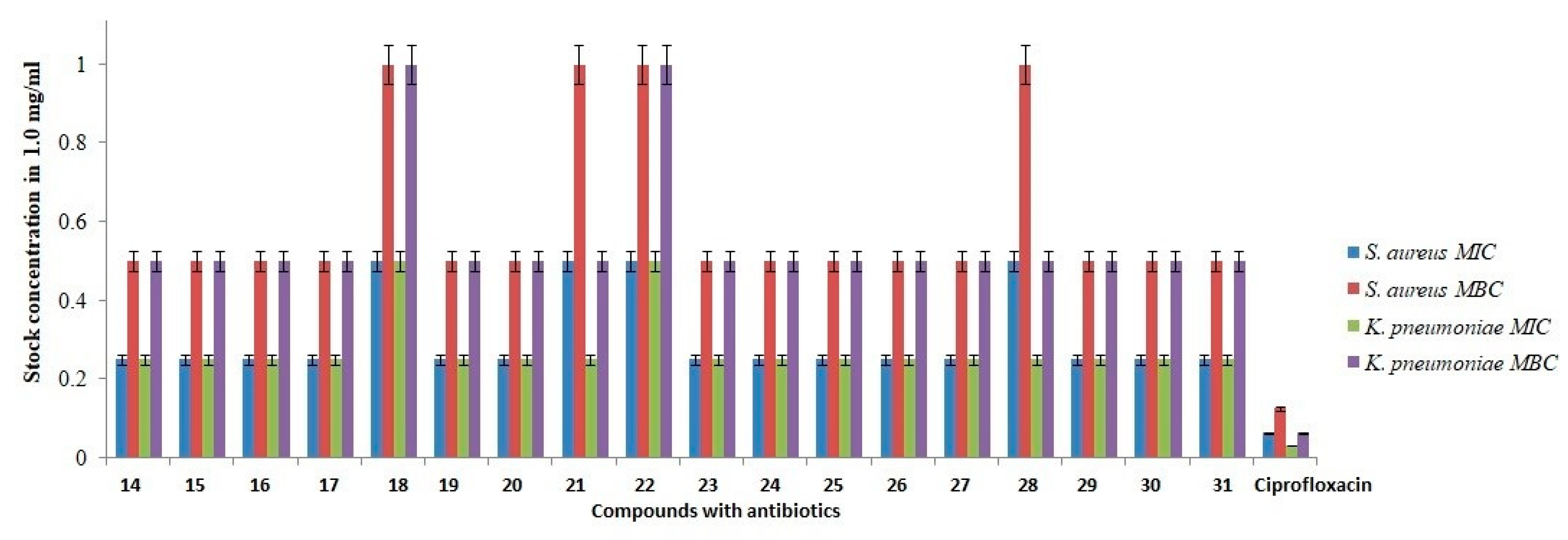 Molecules 27 07647 g006