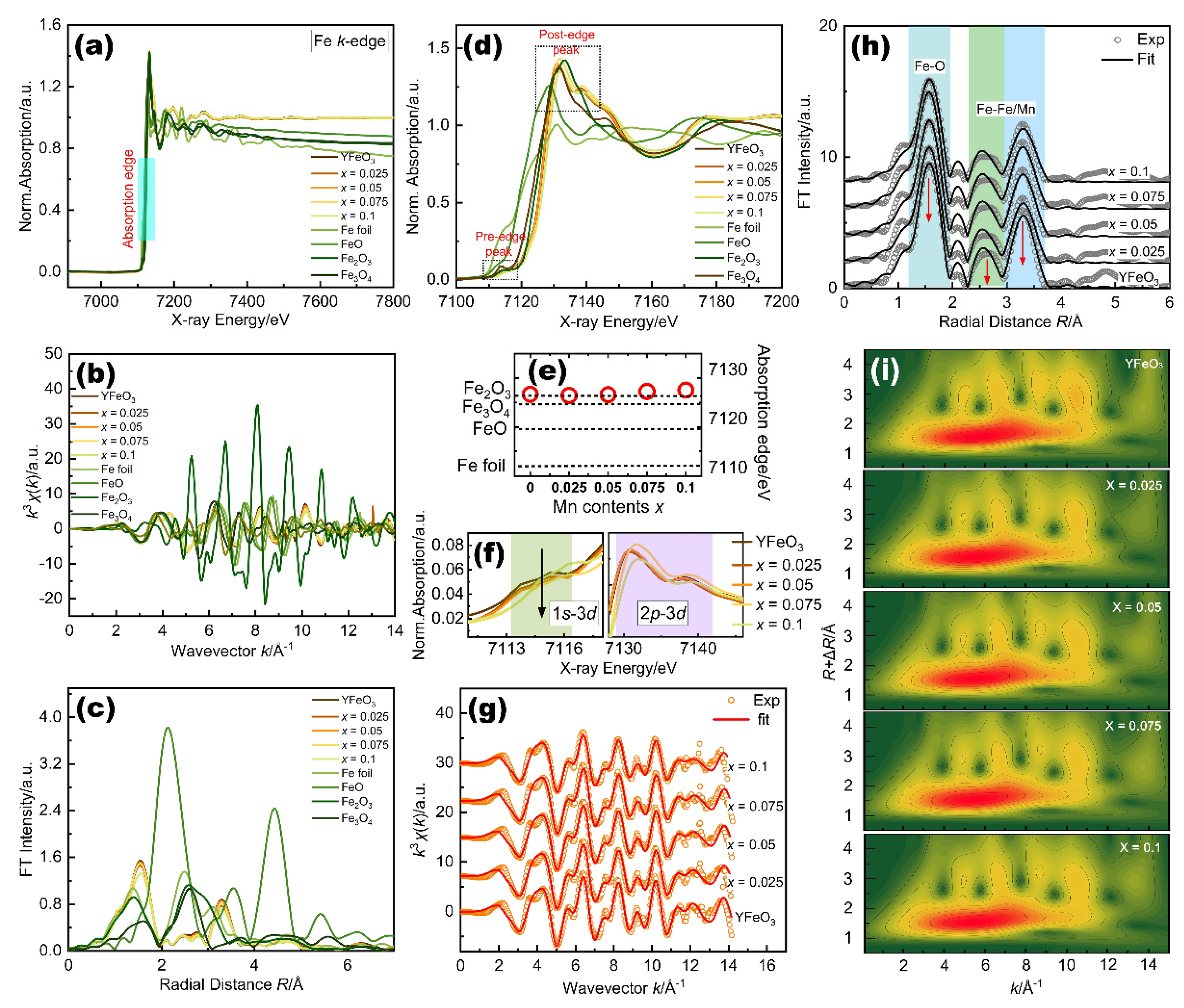 Molecules 27 07648 g003
