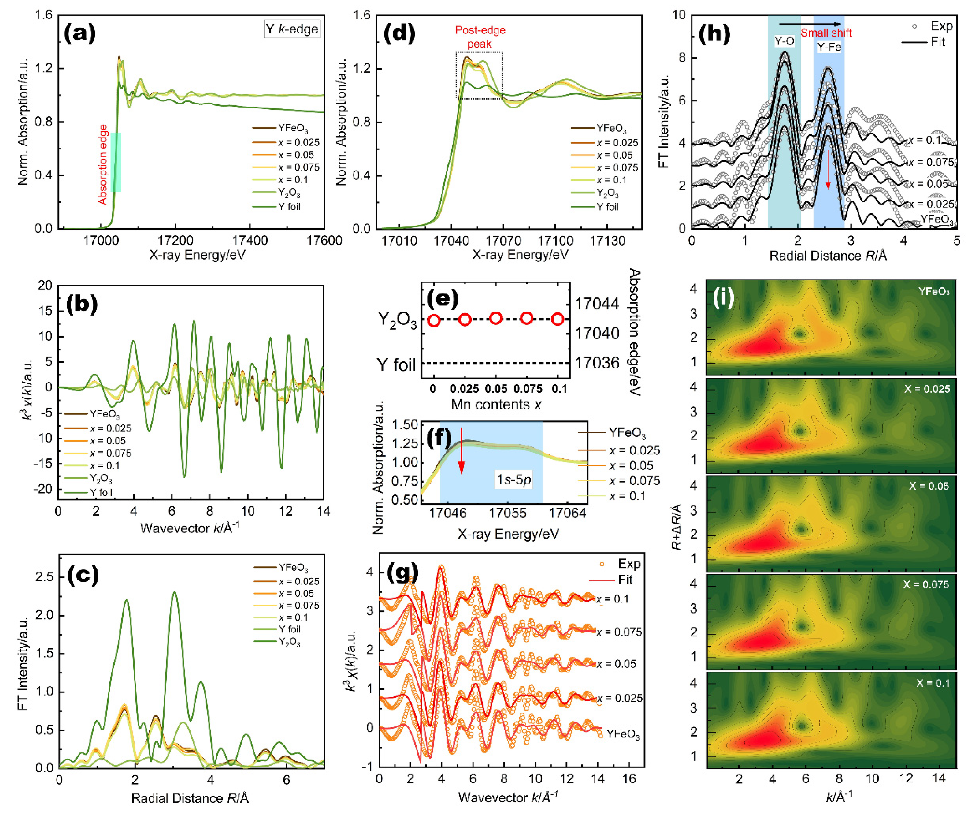 Molecules 27 07648 g004